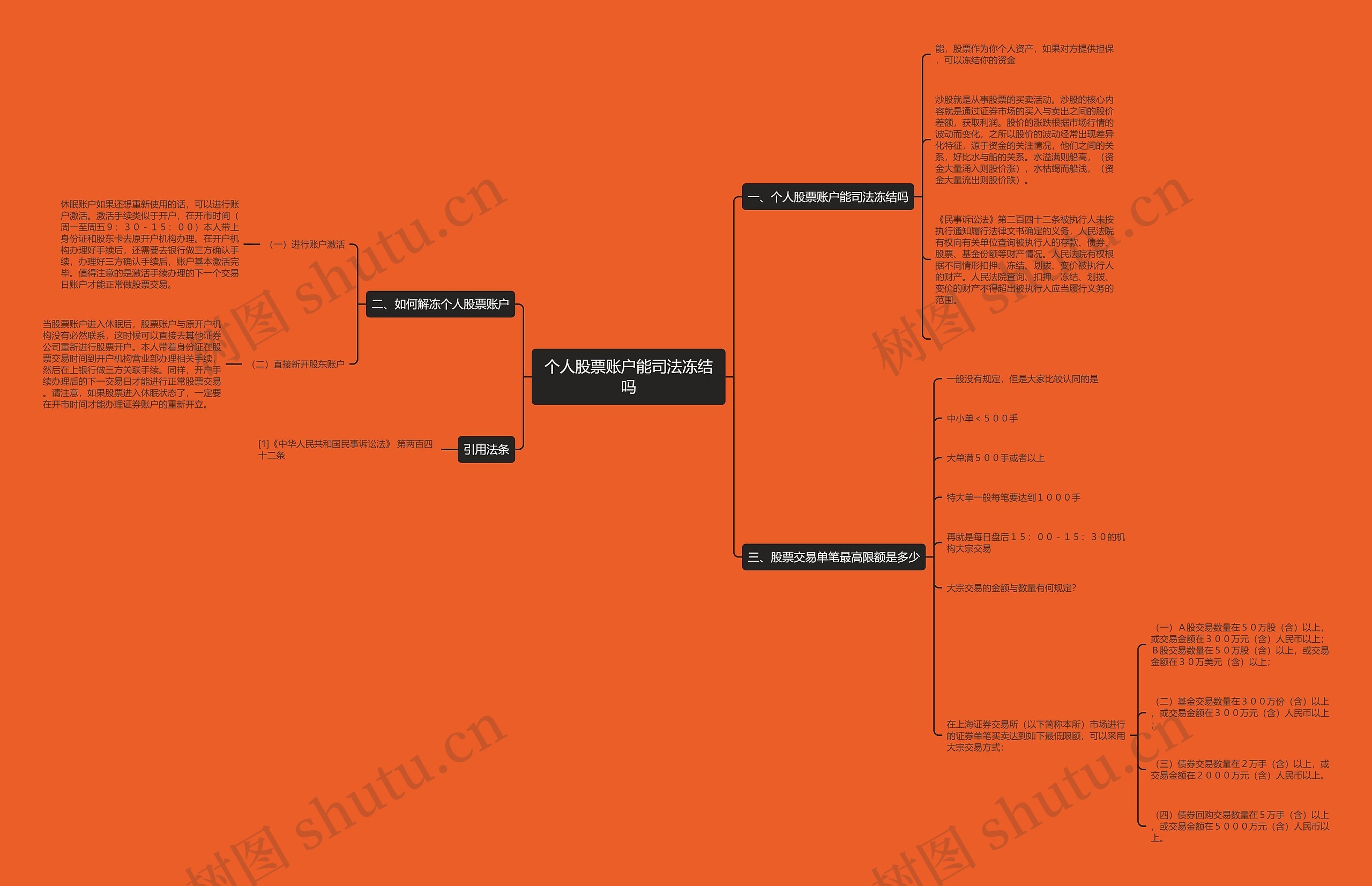 个人股票账户能司法冻结吗思维导图
