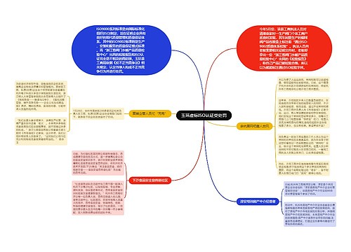 玉环虚标ISO认证受处罚