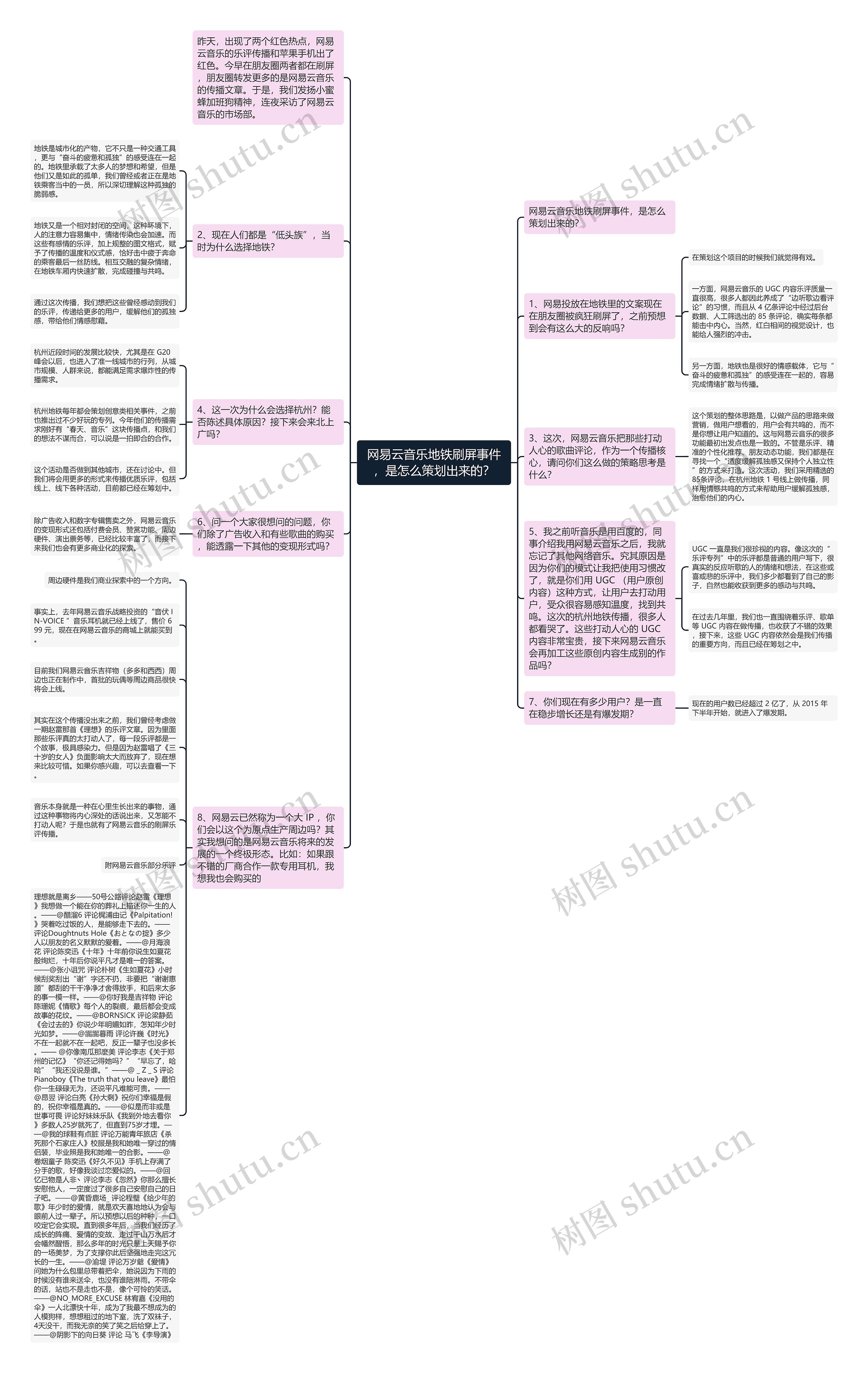 网易云音乐地铁刷屏事件，是怎么策划出来的？思维导图