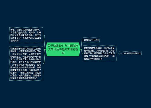 关于做好2011年中国城市无车日活动有关工作的通知