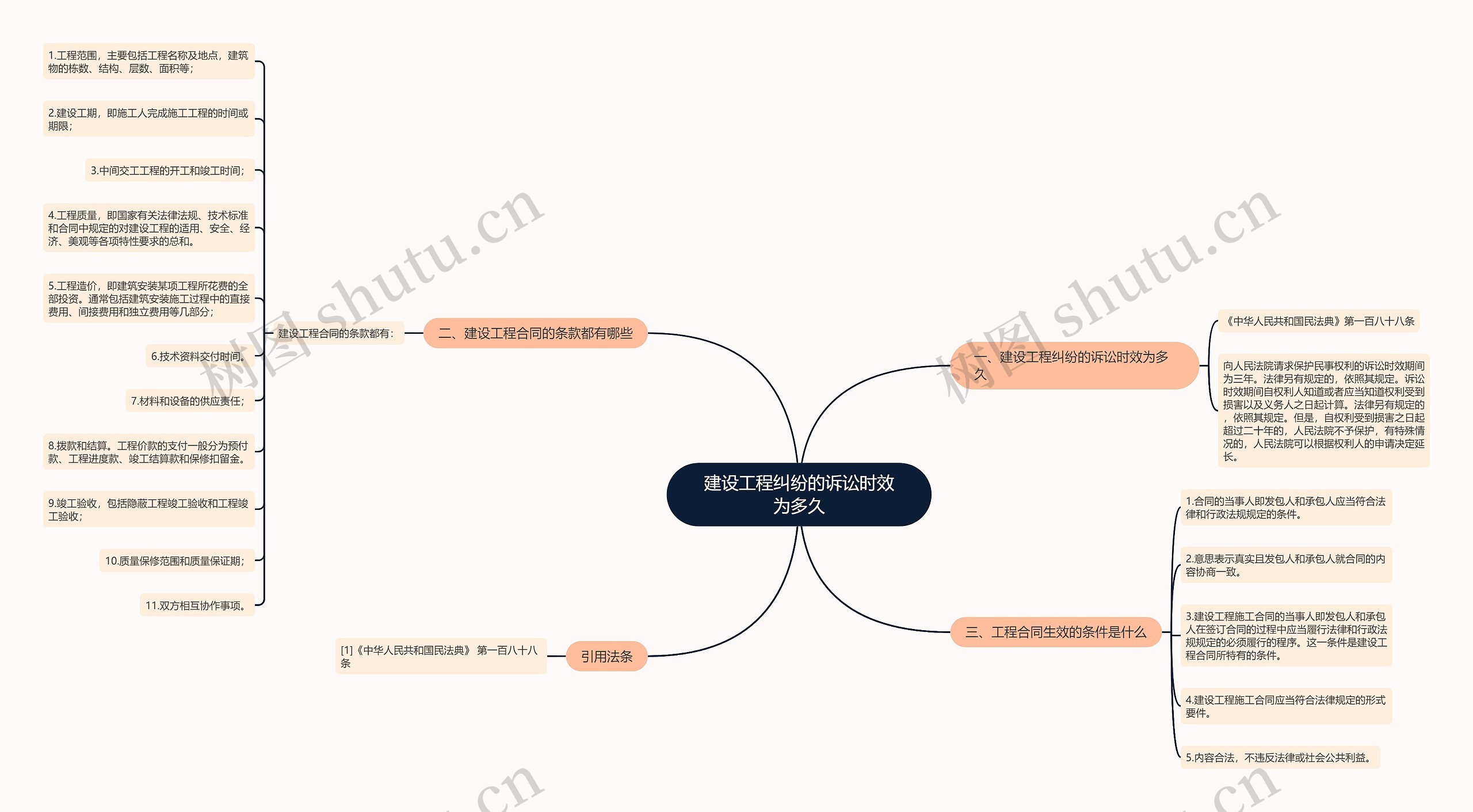 建设工程纠纷的诉讼时效为多久