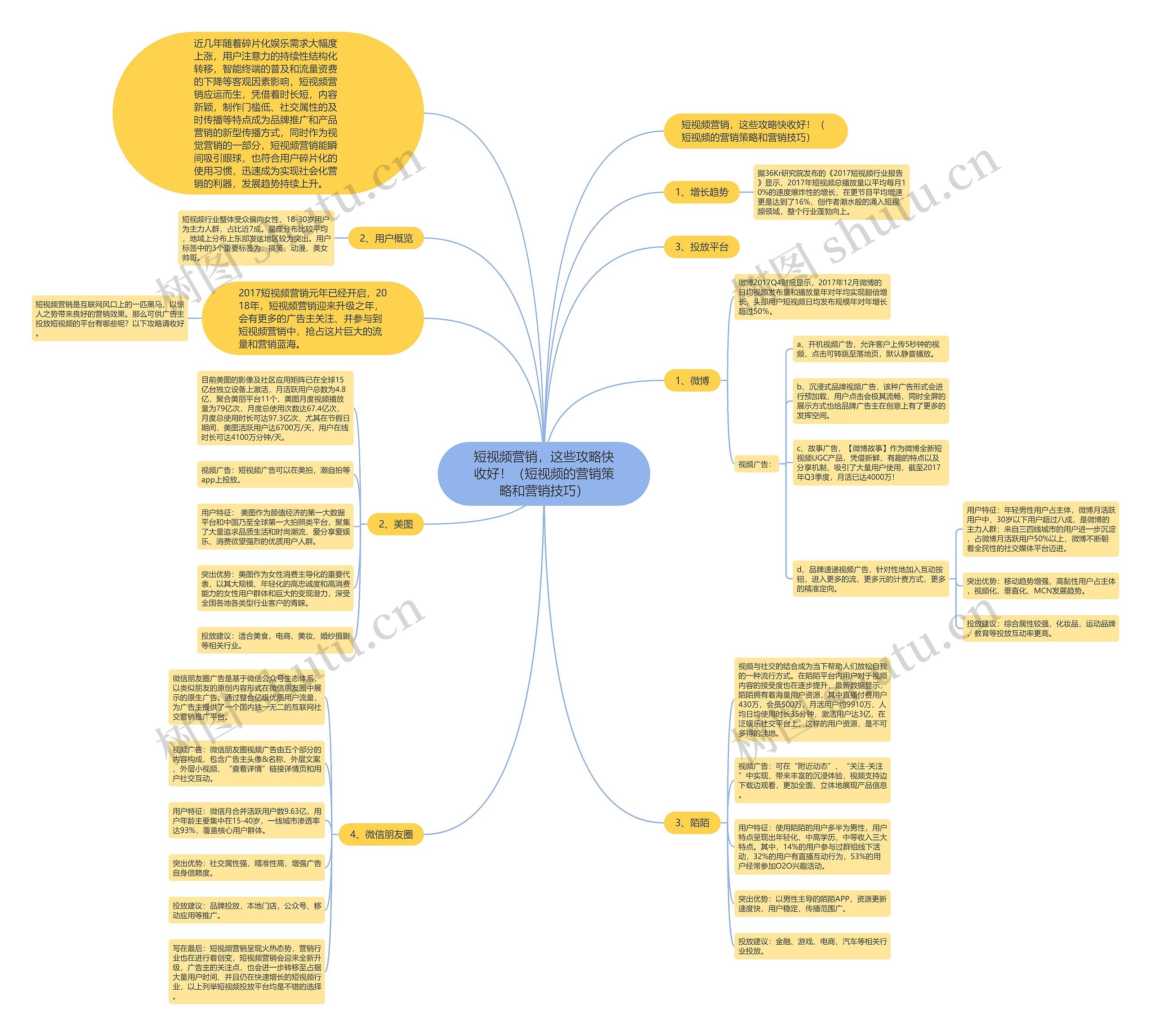 短视频营销，这些攻略快收好！（短视频的营销策略和营销技巧）思维导图