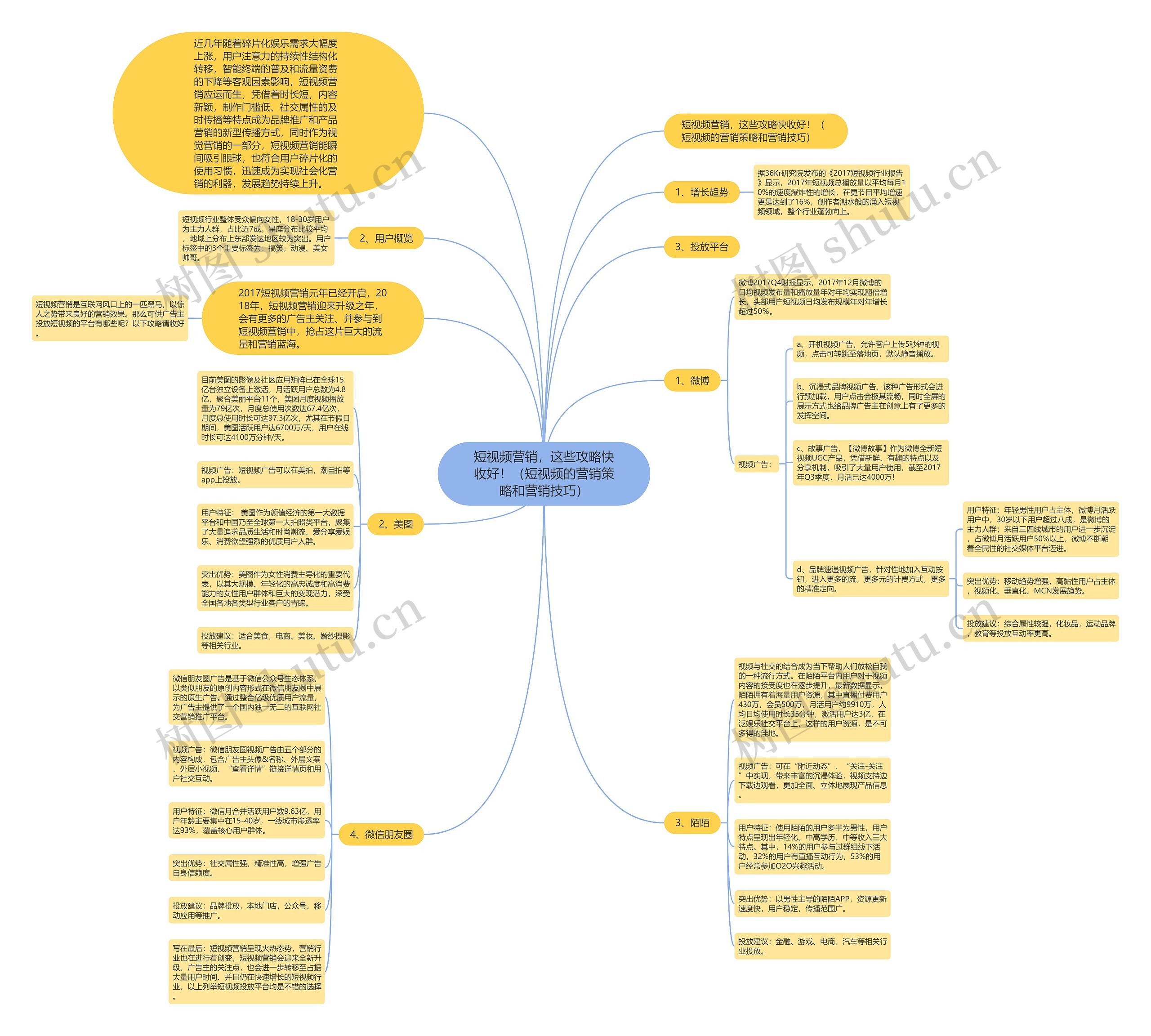 短视频营销,这些攻略快收好!(短视频的营销策略和营销技巧) 短视频营销,这些攻略快收好!(短视频的营销策略和营销技巧)