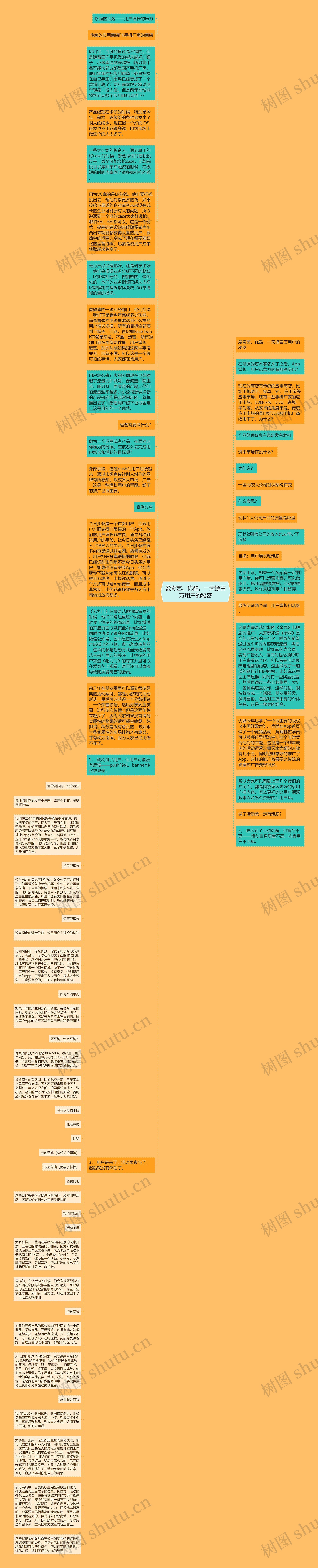 爱奇艺、优酷，一天撩百万用户的秘密