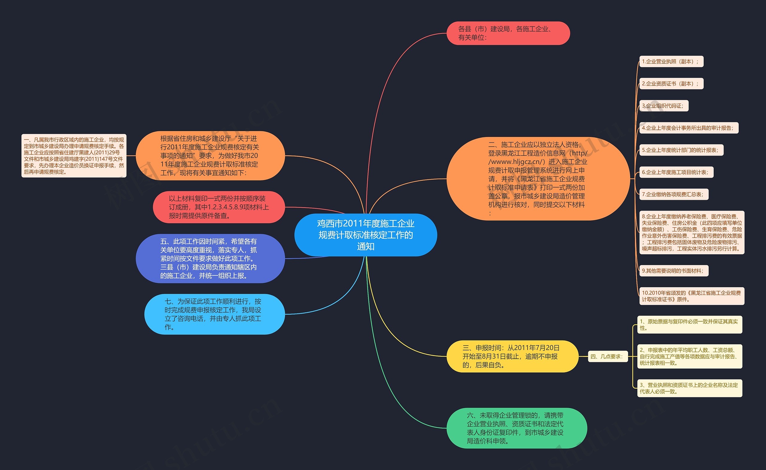 鸡西市2011年度施工企业规费计取标准核定工作的通知思维导图