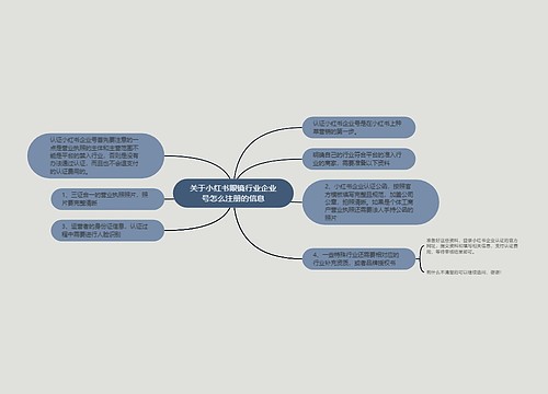 关于小红书眼镜行业企业号怎么注册的信息