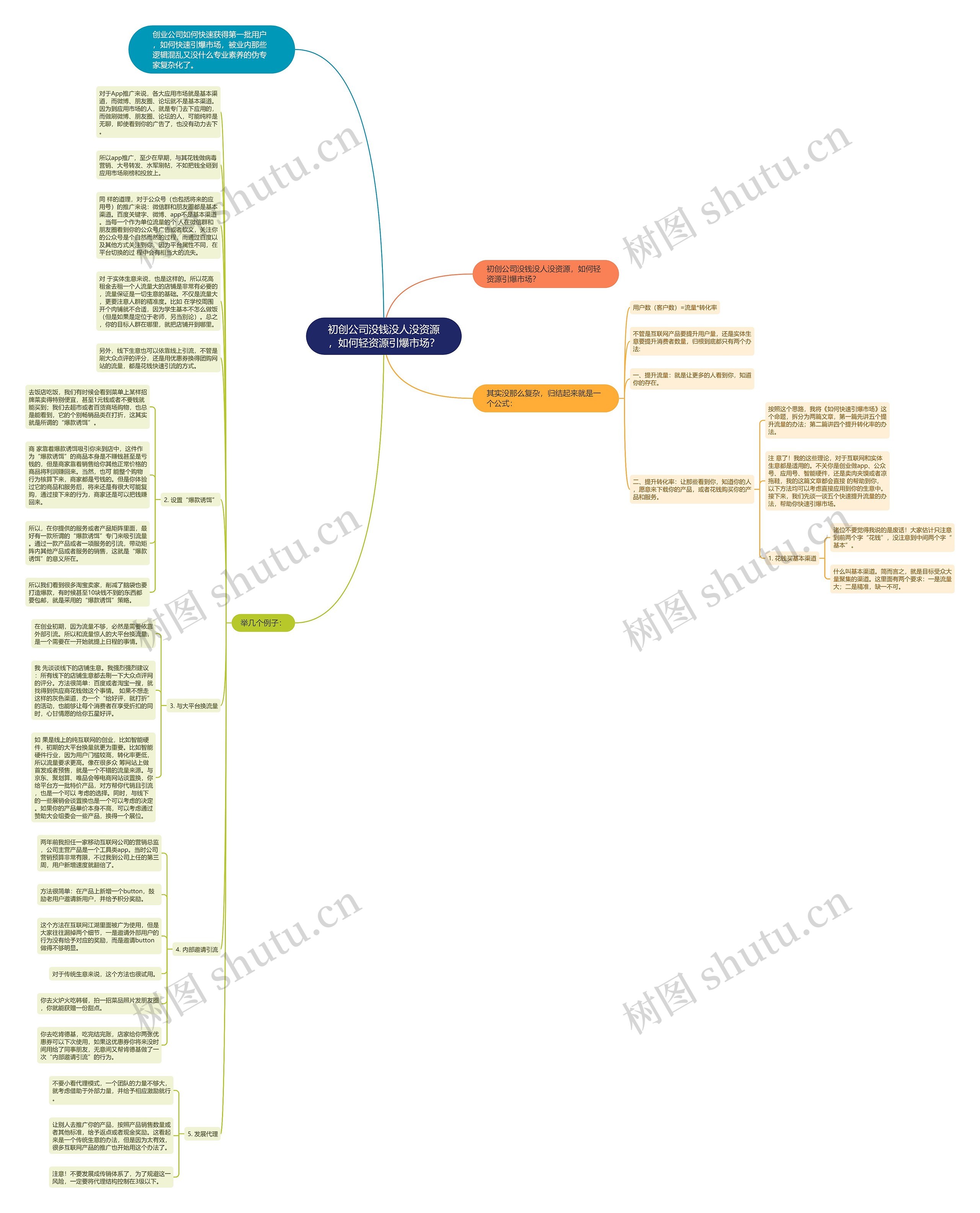 初创公司没钱没人没资源，如何轻资源引爆市场？思维导图