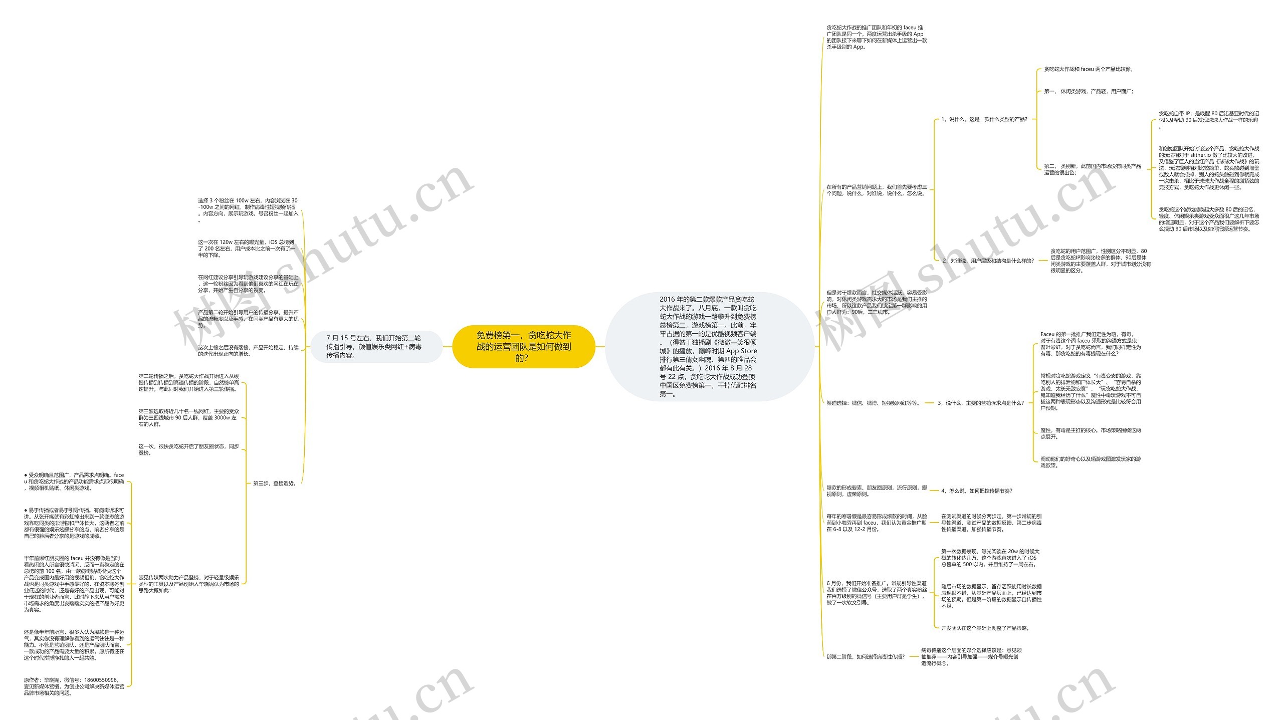 免费榜第一，贪吃蛇大作战的运营团队是如何做到的？思维导图