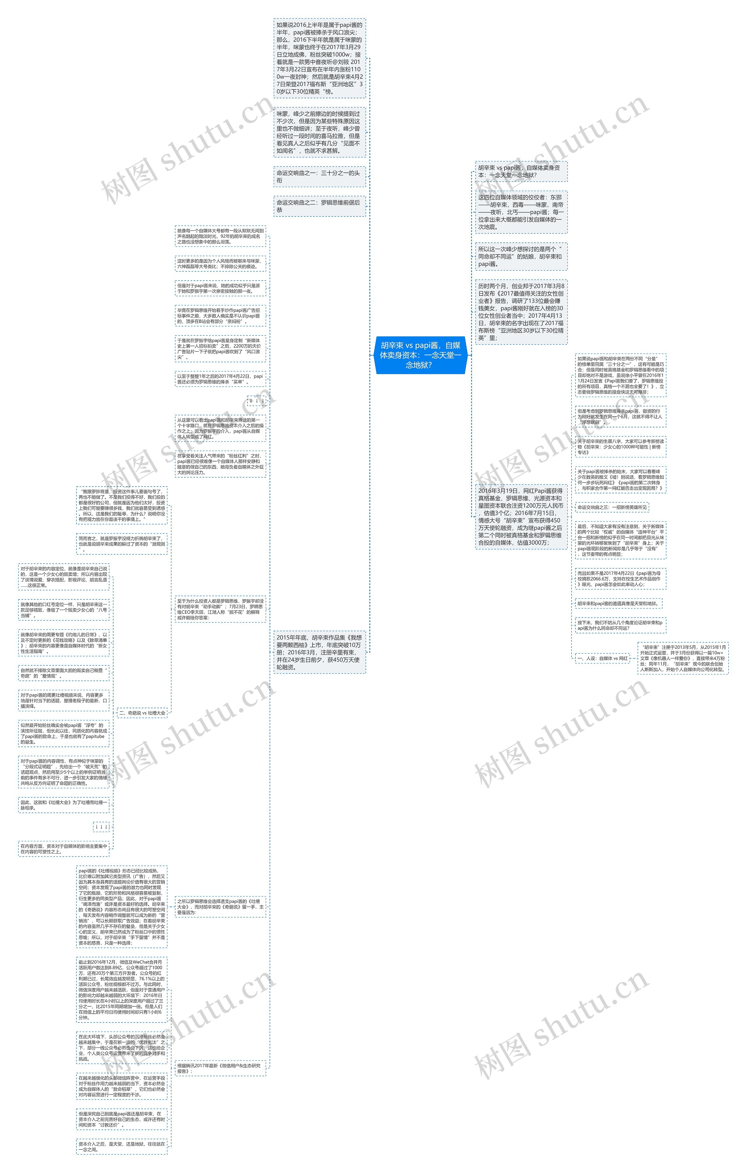 胡辛束 vs papi酱，自媒体卖身资本：一念天堂一念地狱？思维导图