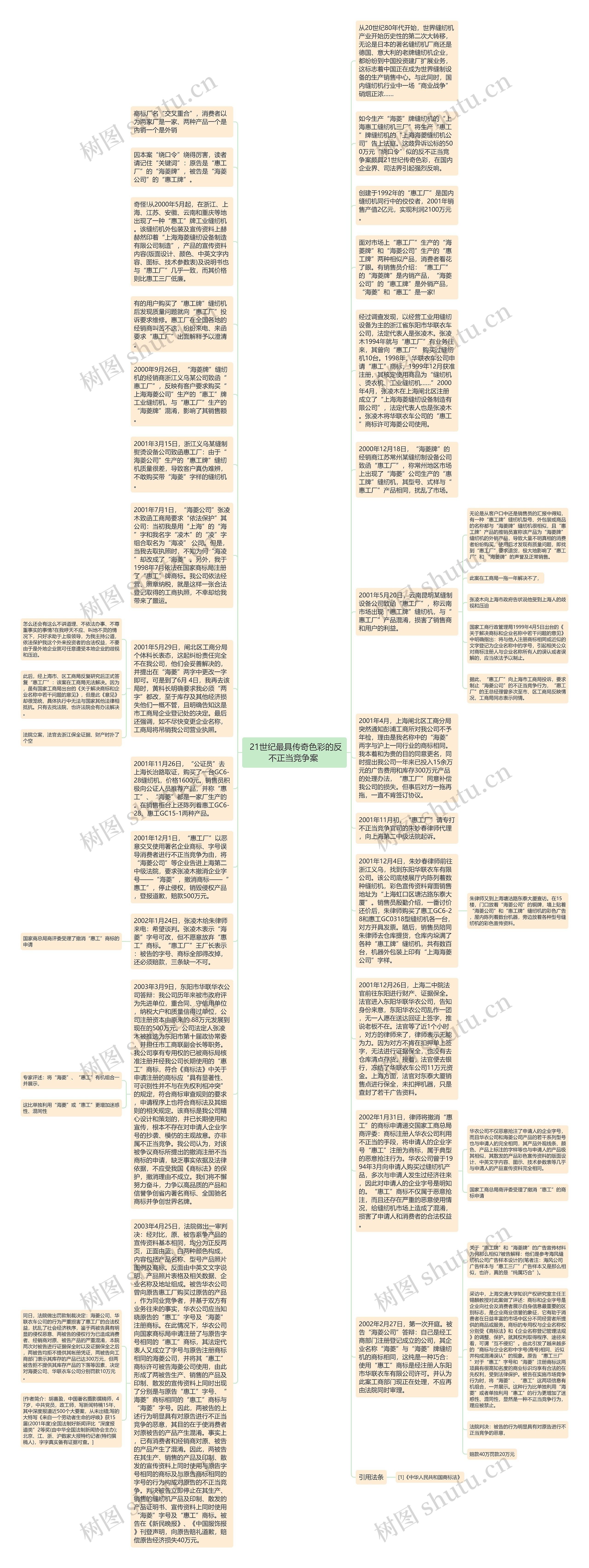  21世纪最具传奇色彩的反不正当竞争案 思维导图