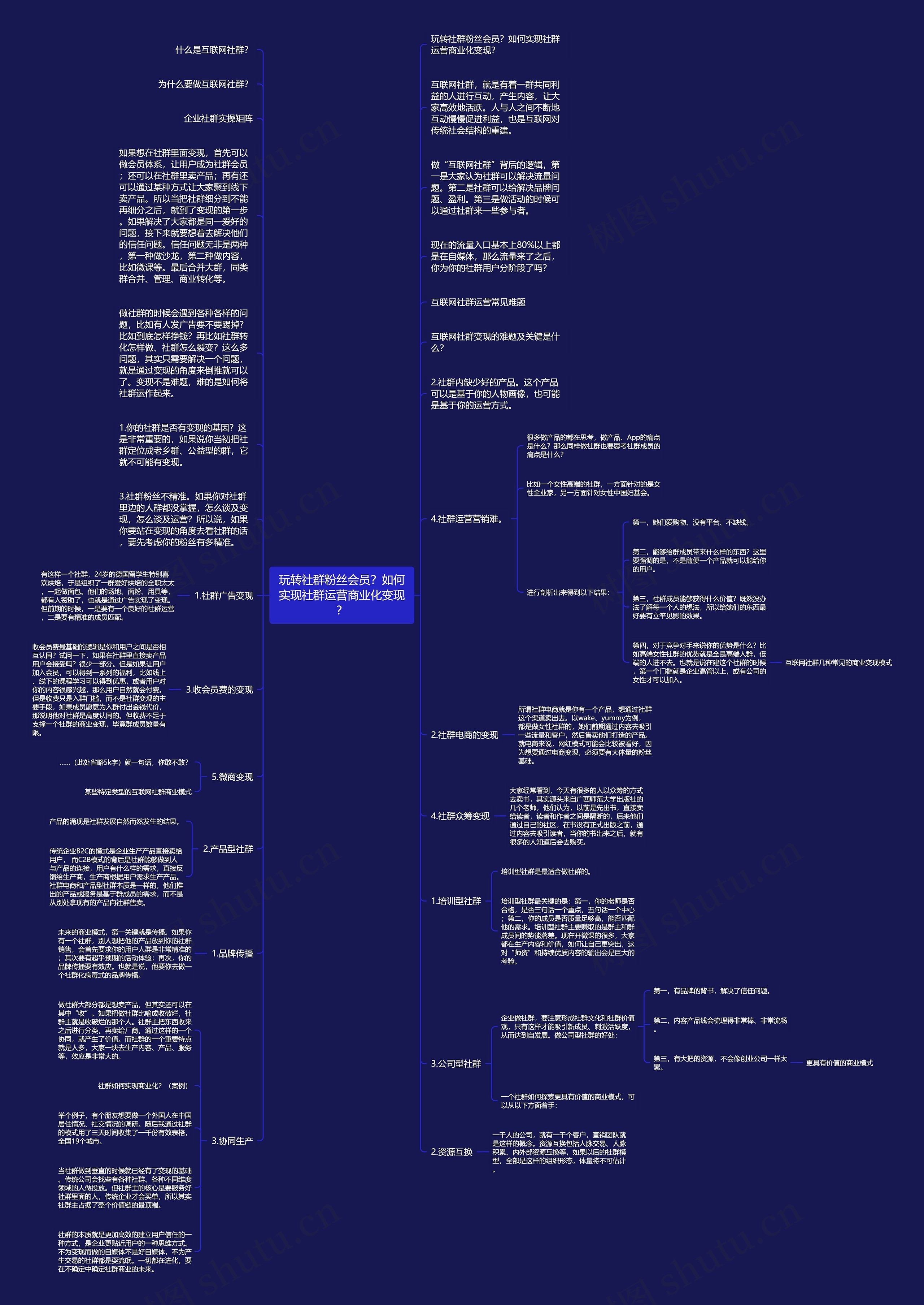 玩转社群粉丝会员？如何实现社群运营商业化变现？思维导图