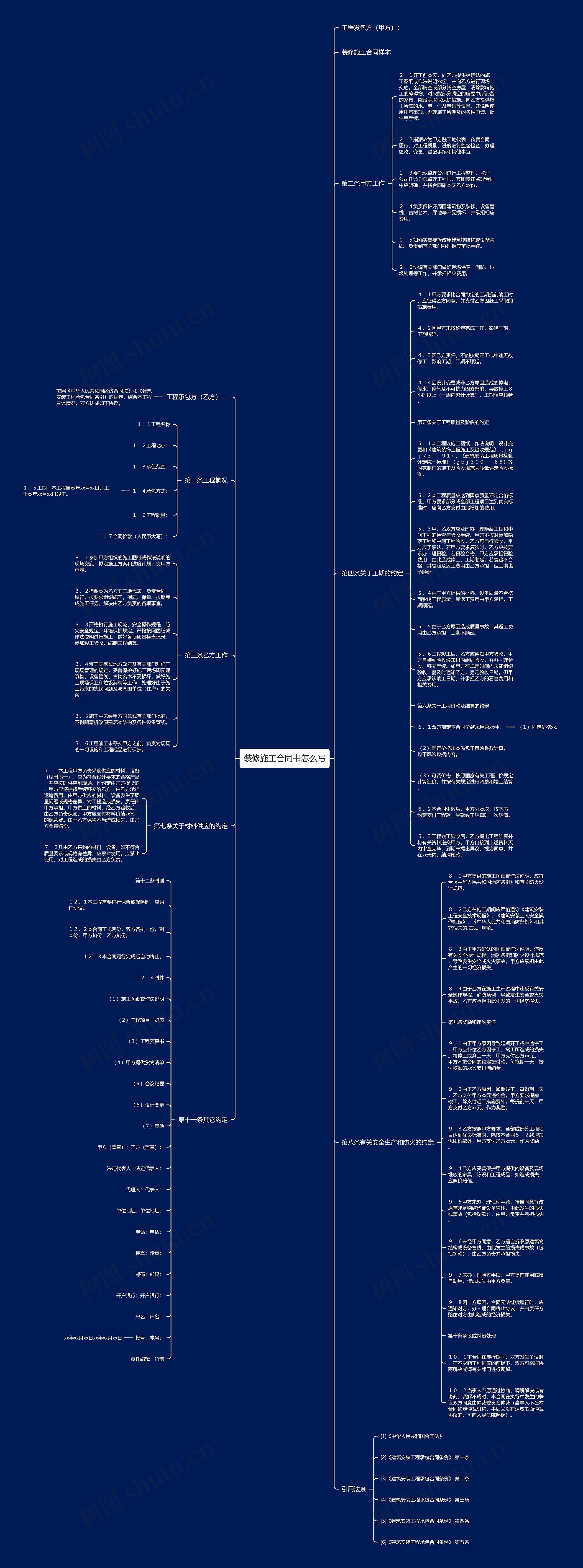 装修施工合同书怎么写思维导图