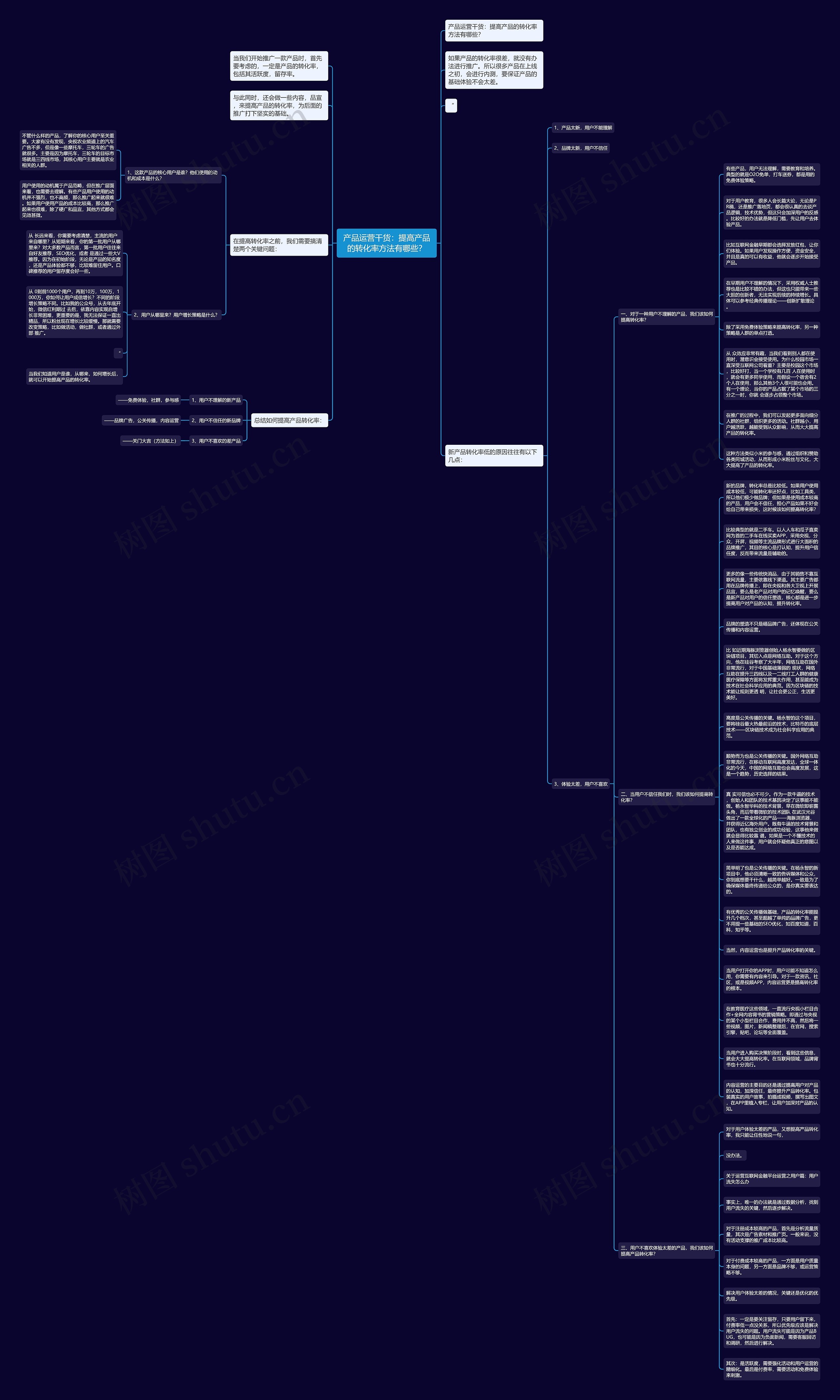 产品运营干货：提高产品的转化率方法有哪些？思维导图