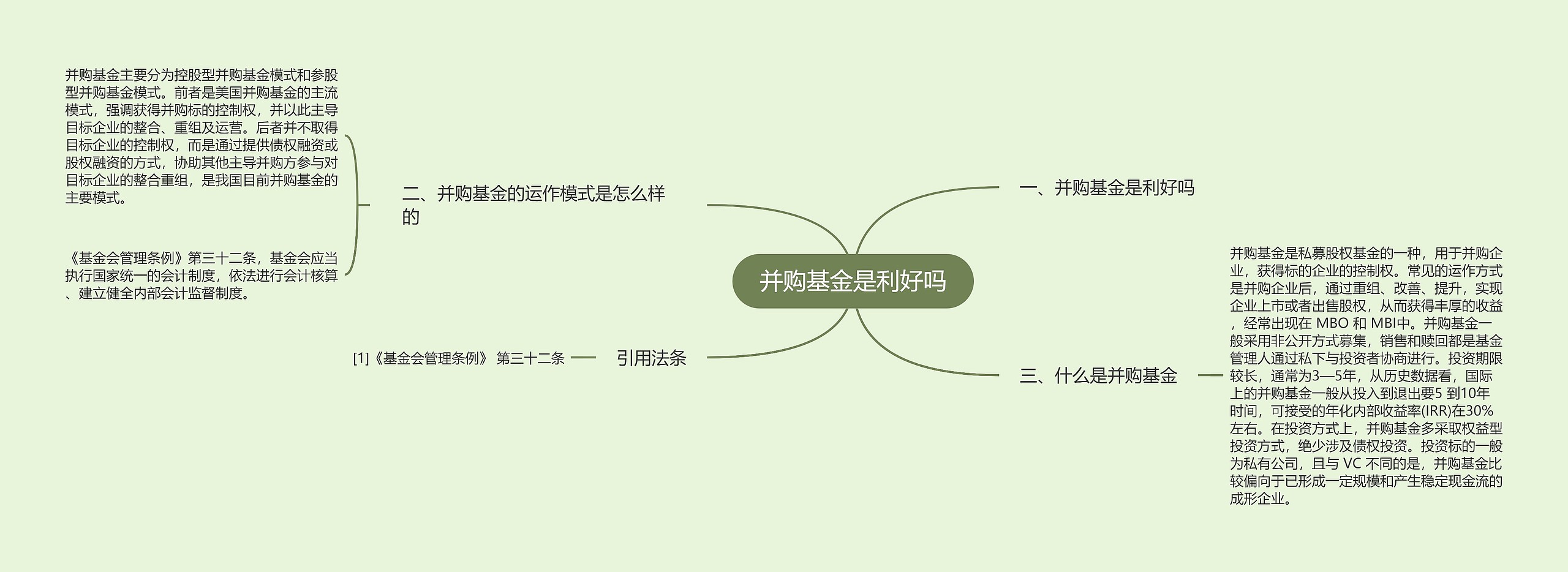 并购基金是利好吗思维导图高清图 并购基金是利好吗思维导图