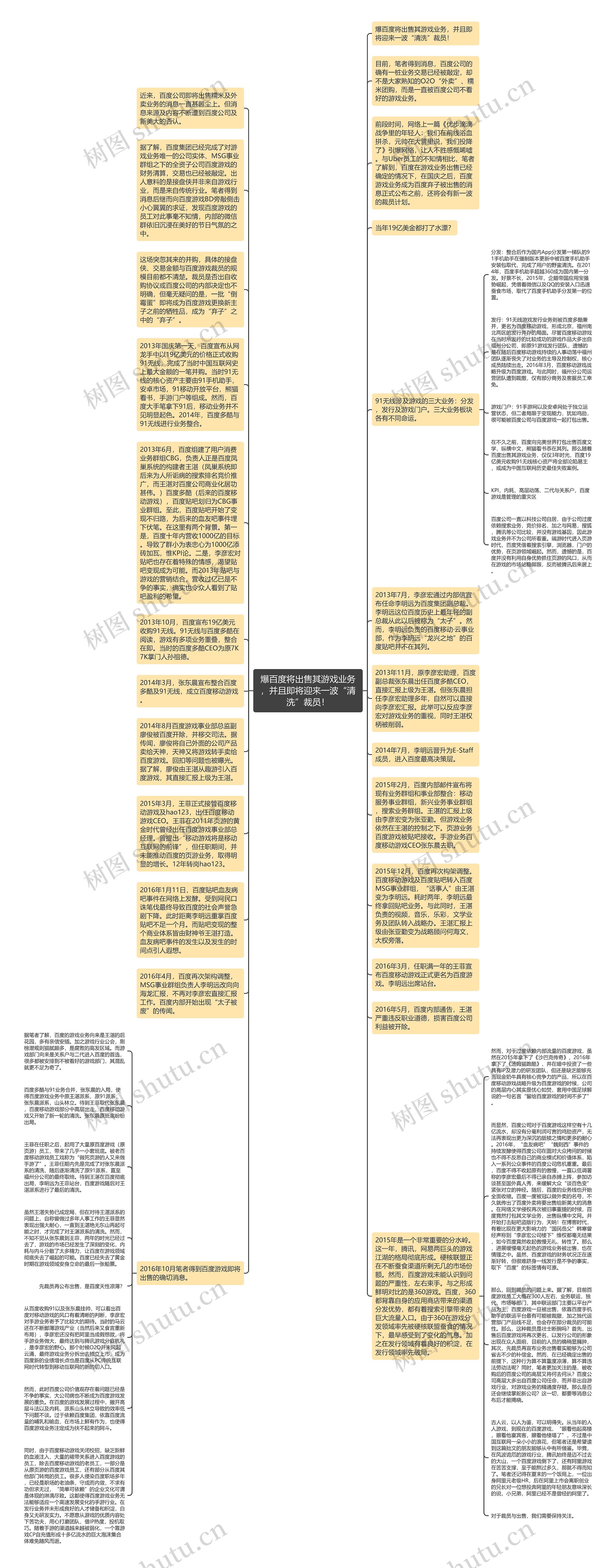 爆百度将出售其游戏业务，并且即将迎来一波“清洗”裁员！