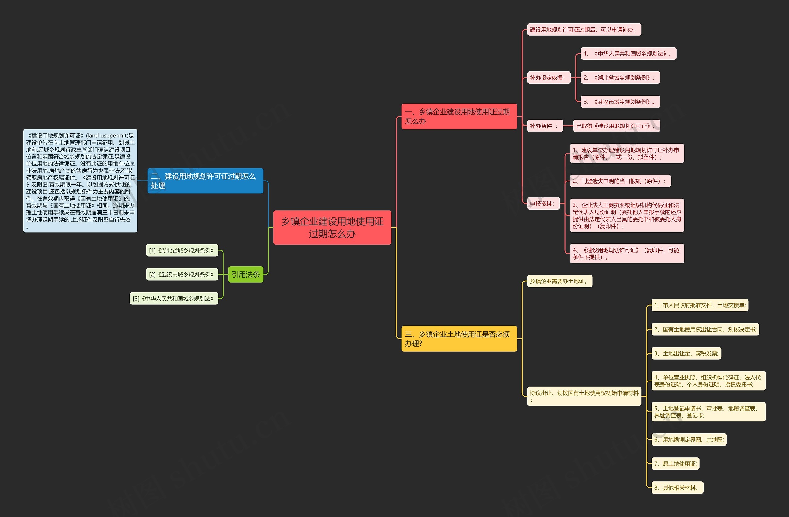 乡镇企业建设用地使用证过期怎么办 乡镇企业建设用地使用证过期怎么办