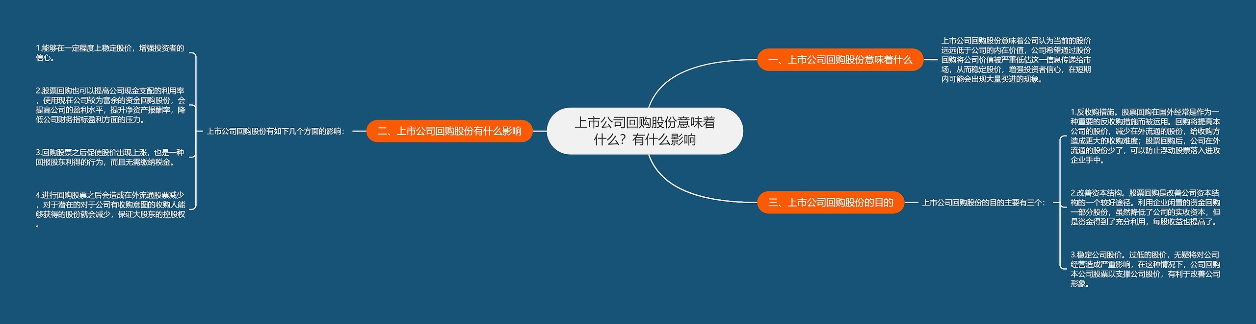 上市公司回购股份意味着什么?有什么影响 上市公司回购股份意味着什么?有什么影响