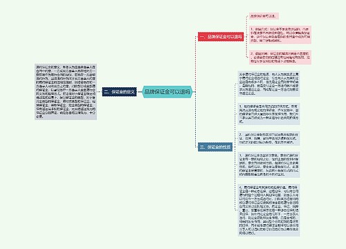 品牌保证金可以退吗