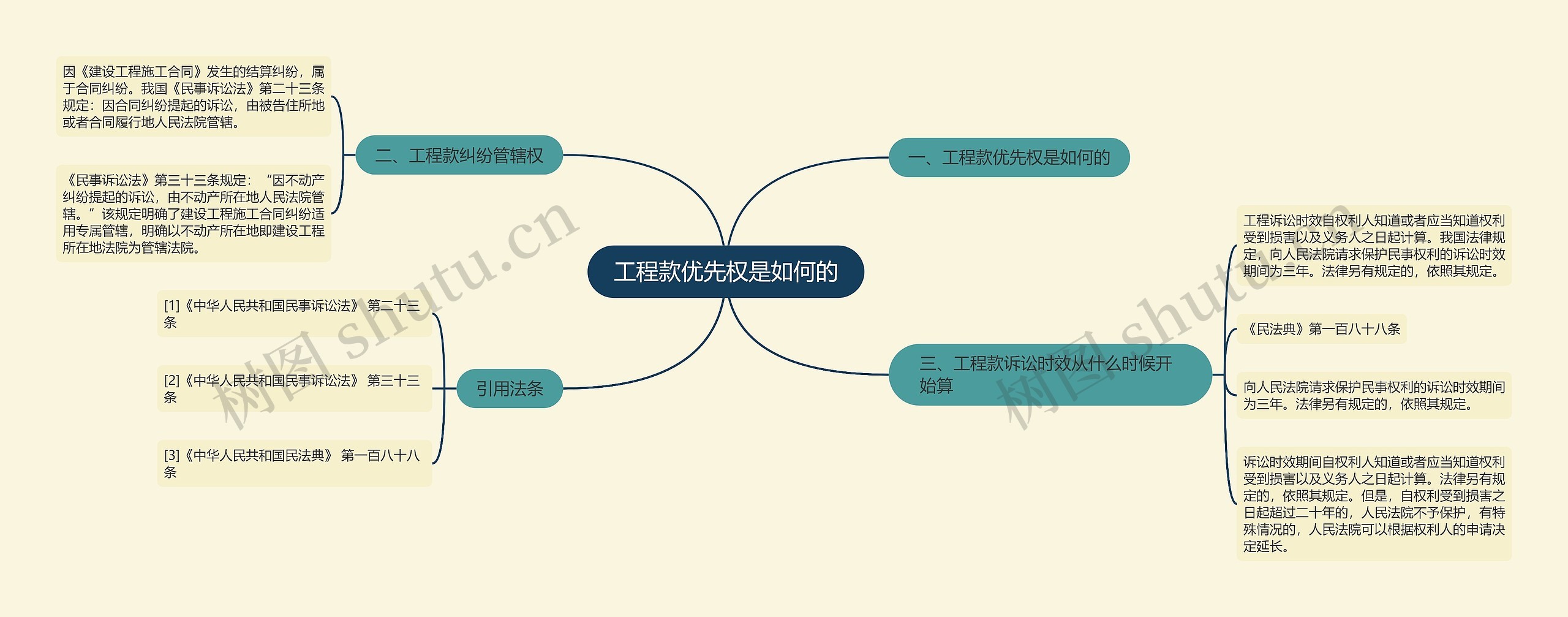 工程款优先权是如何的