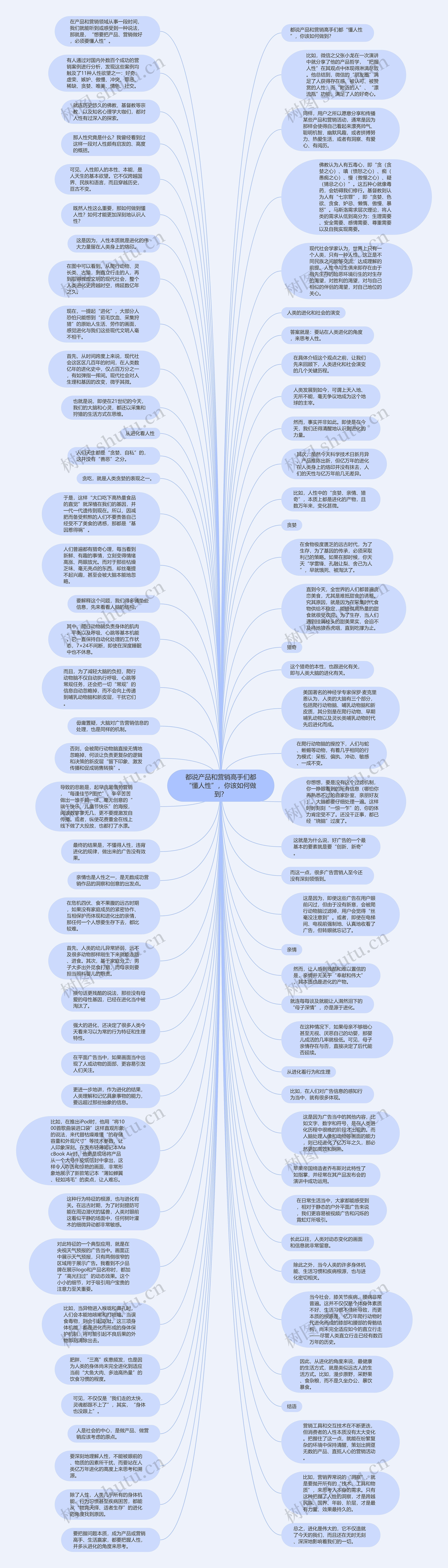都说产品和营销高手们都“懂人性”，你该如何做到？思维导图