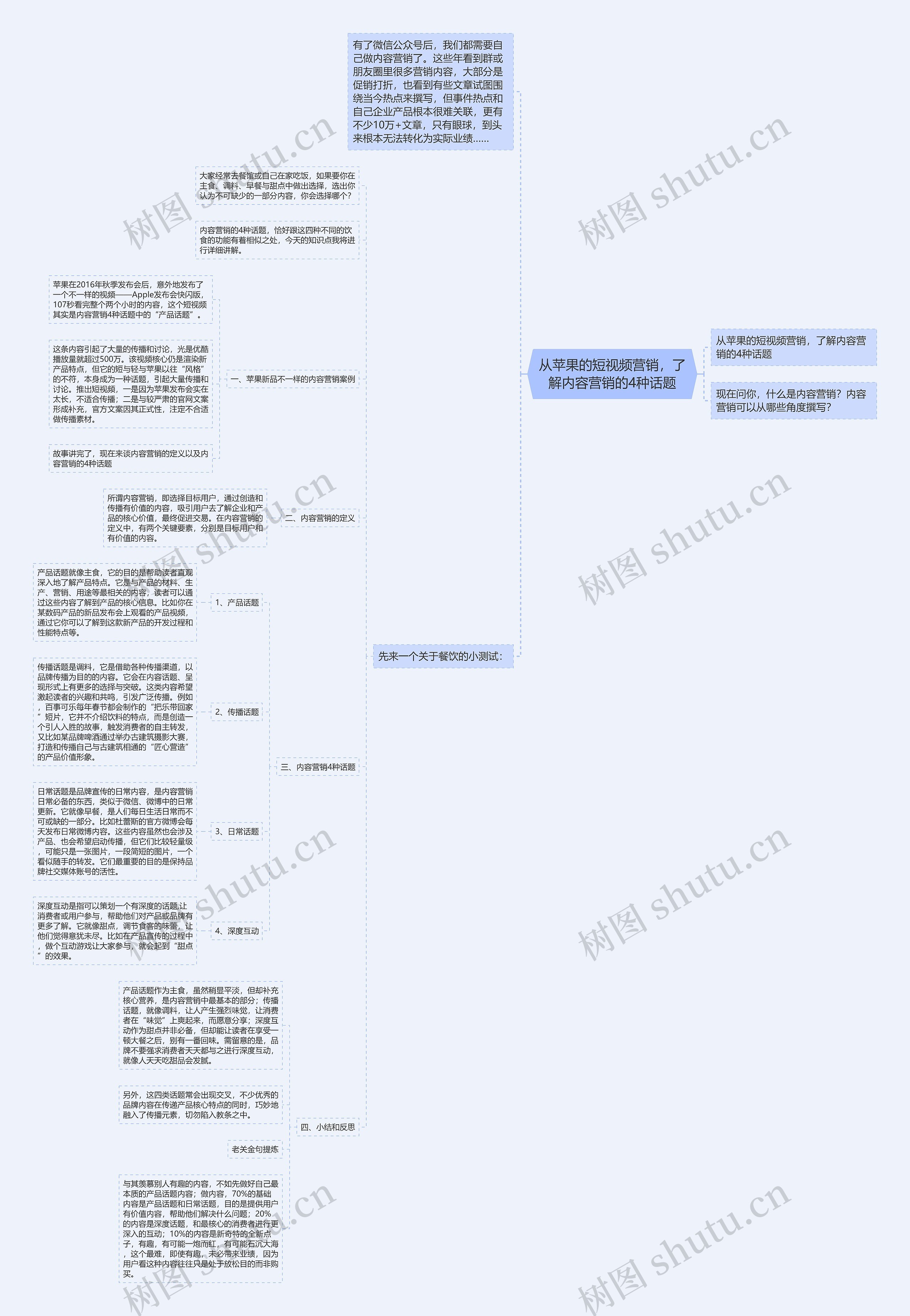 从苹果的短视频营销，了解内容营销的4种话题思维导图