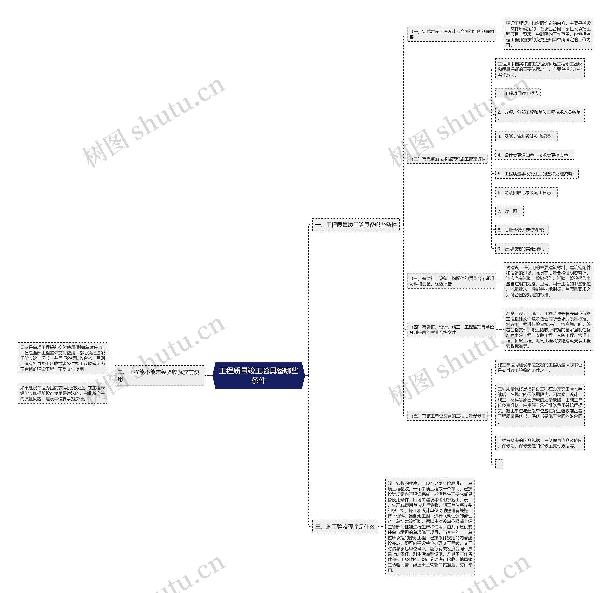 工程质量竣工验具备哪些条件 工程质量竣工验具备哪些条件
