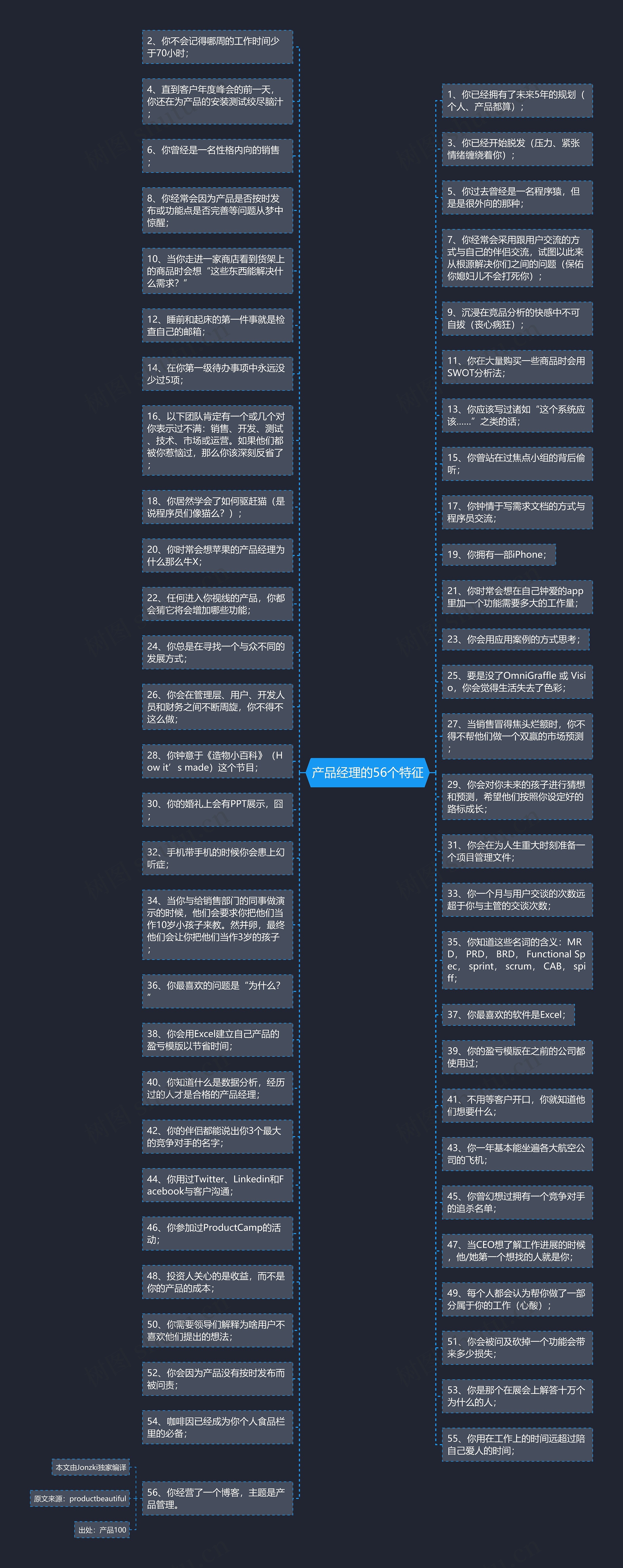 产品经理的56个特征思维导图