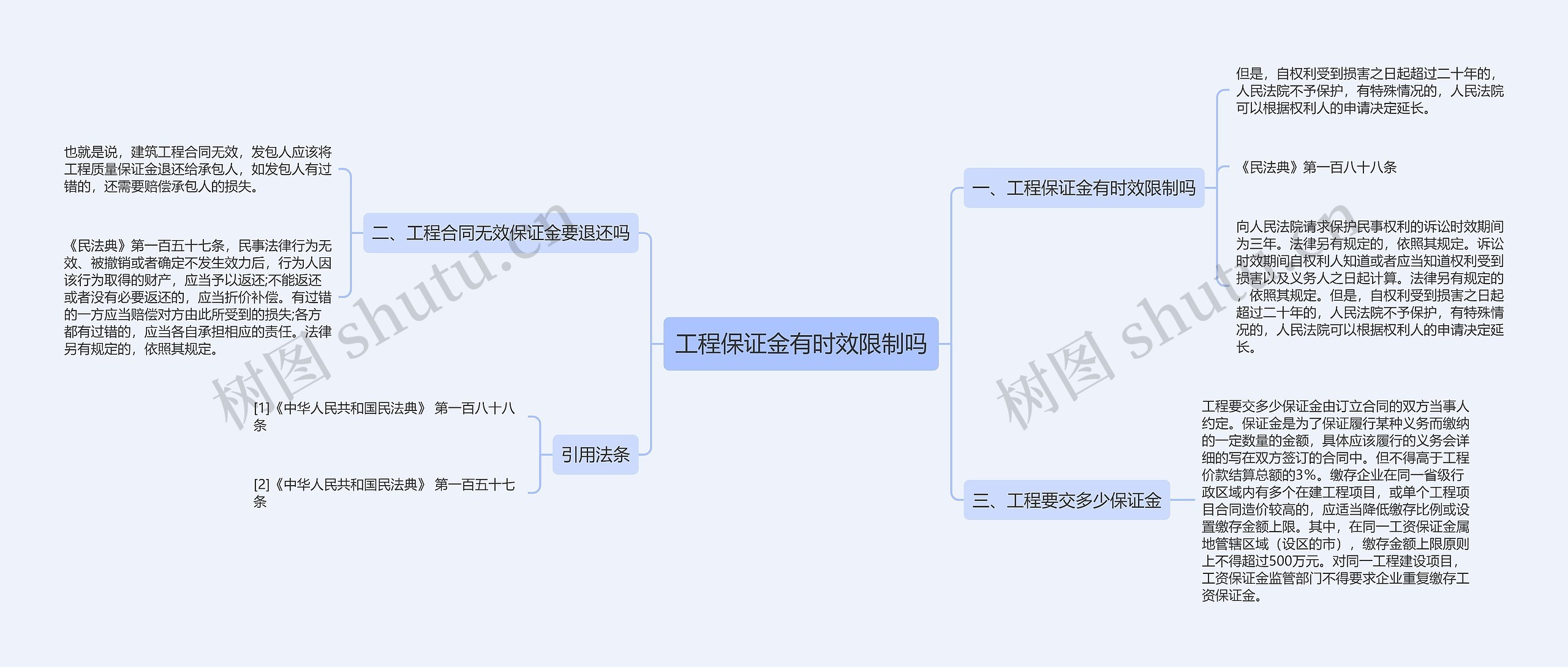 工程保证金有时效限制吗思维导图