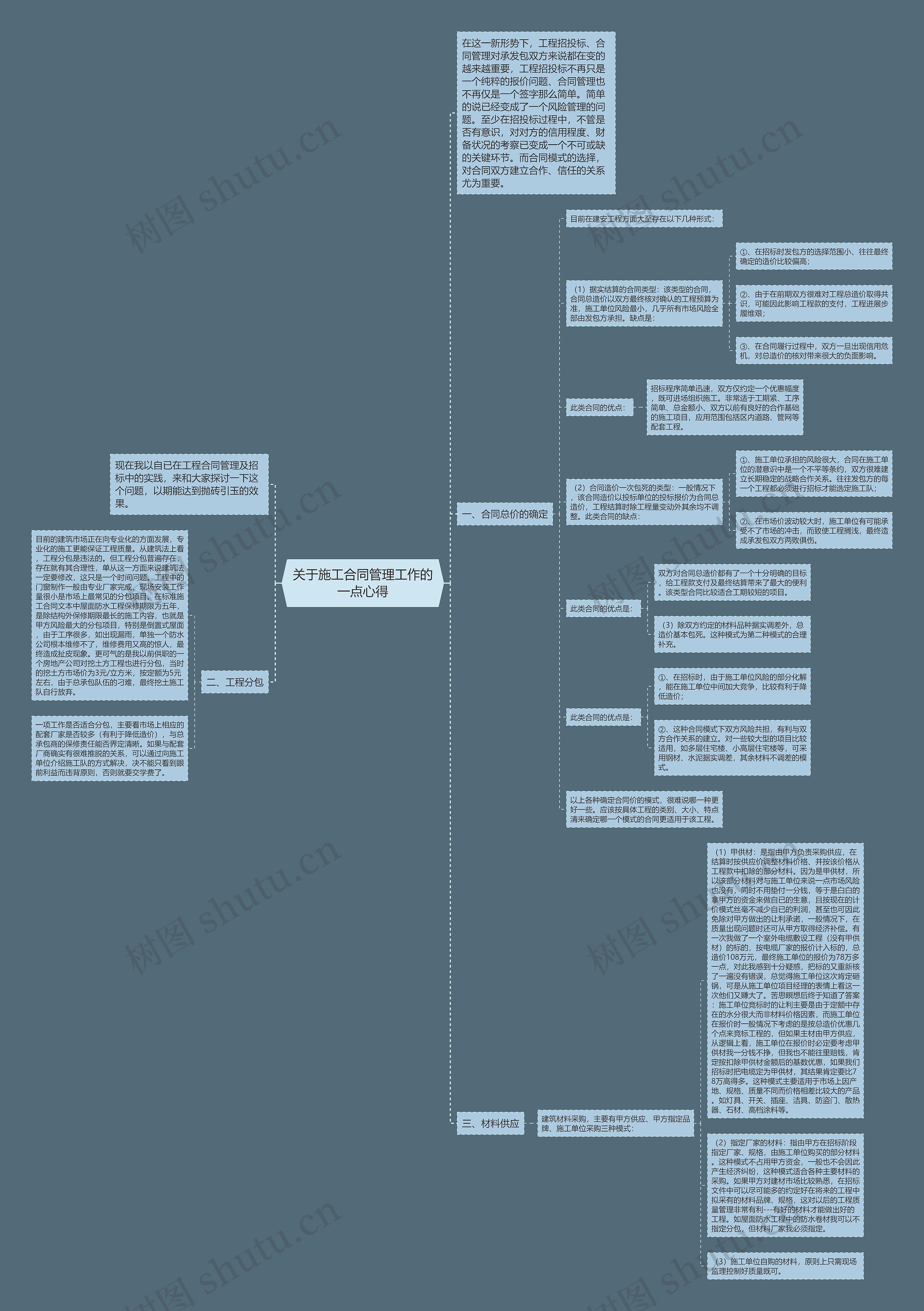关于施工合同管理工作的一点心得思维导图
