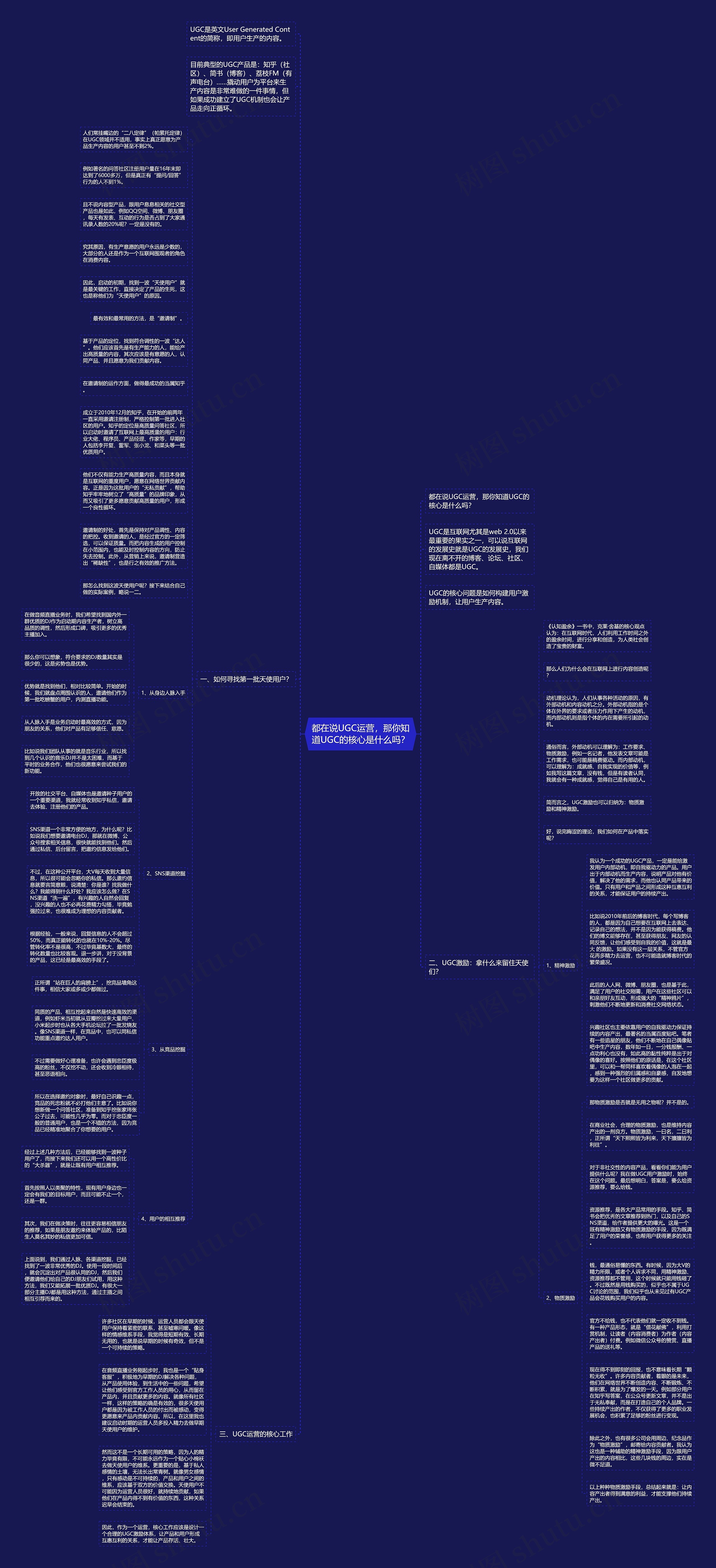 都在说UGC运营，那你知道UGC的核心是什么吗？思维导图