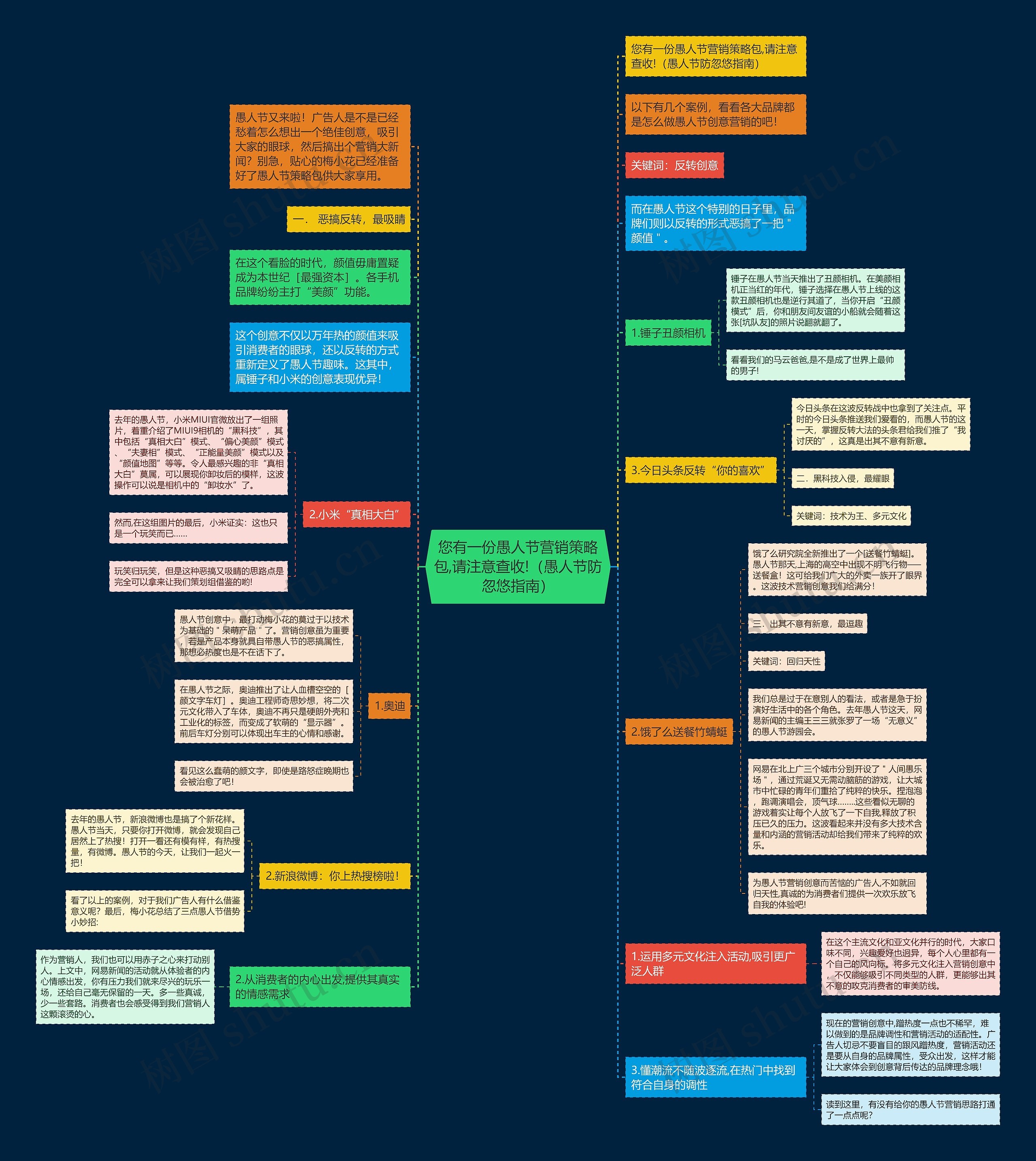 您有一份愚人节营销策略包,请注意查收!(愚人节防忽悠指南) 您有一份愚人节营销策略包,请注意查收!(愚人节防忽悠指南)