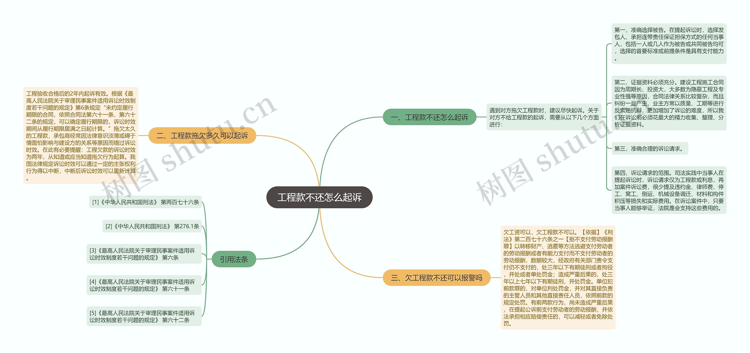 工程款不还怎么起诉思维导图