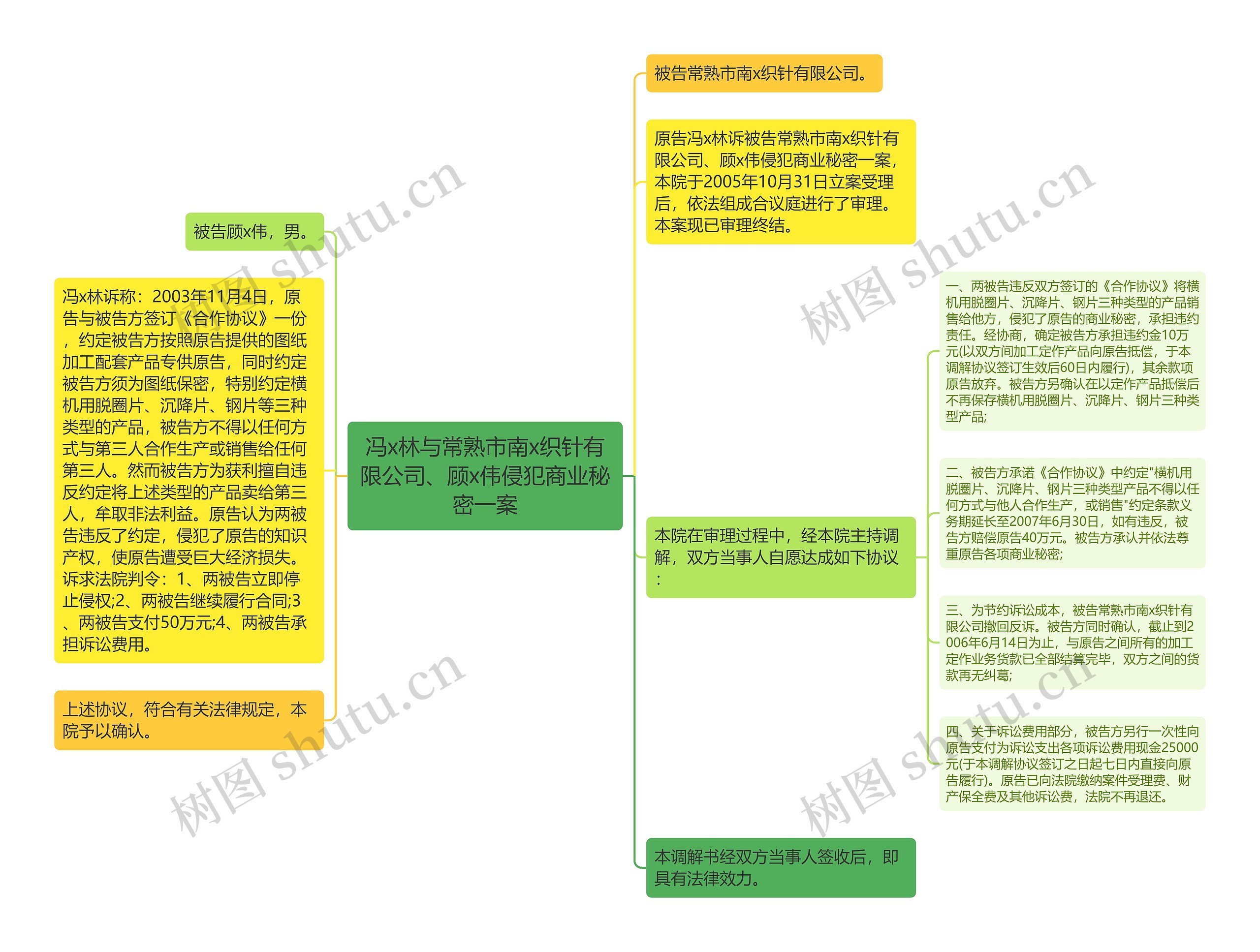 冯x林与常熟市南x织针有限公司、顾x伟侵犯商业秘密一案