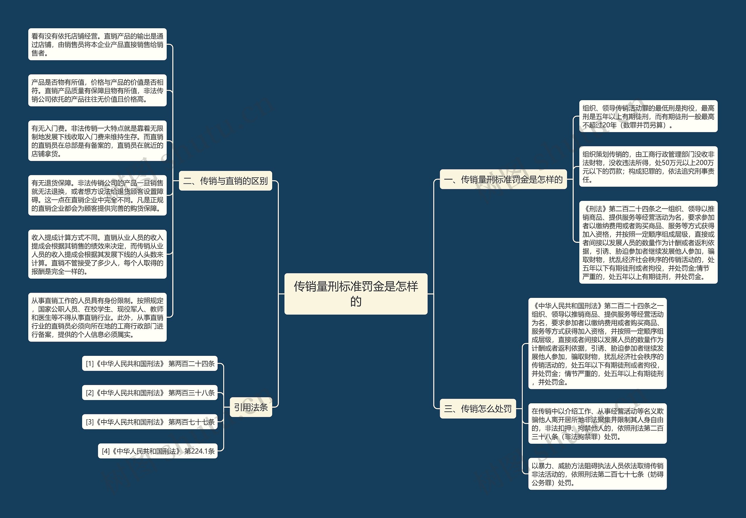 传销量刑标准罚金是怎样的 传销量刑标准罚金是怎样的