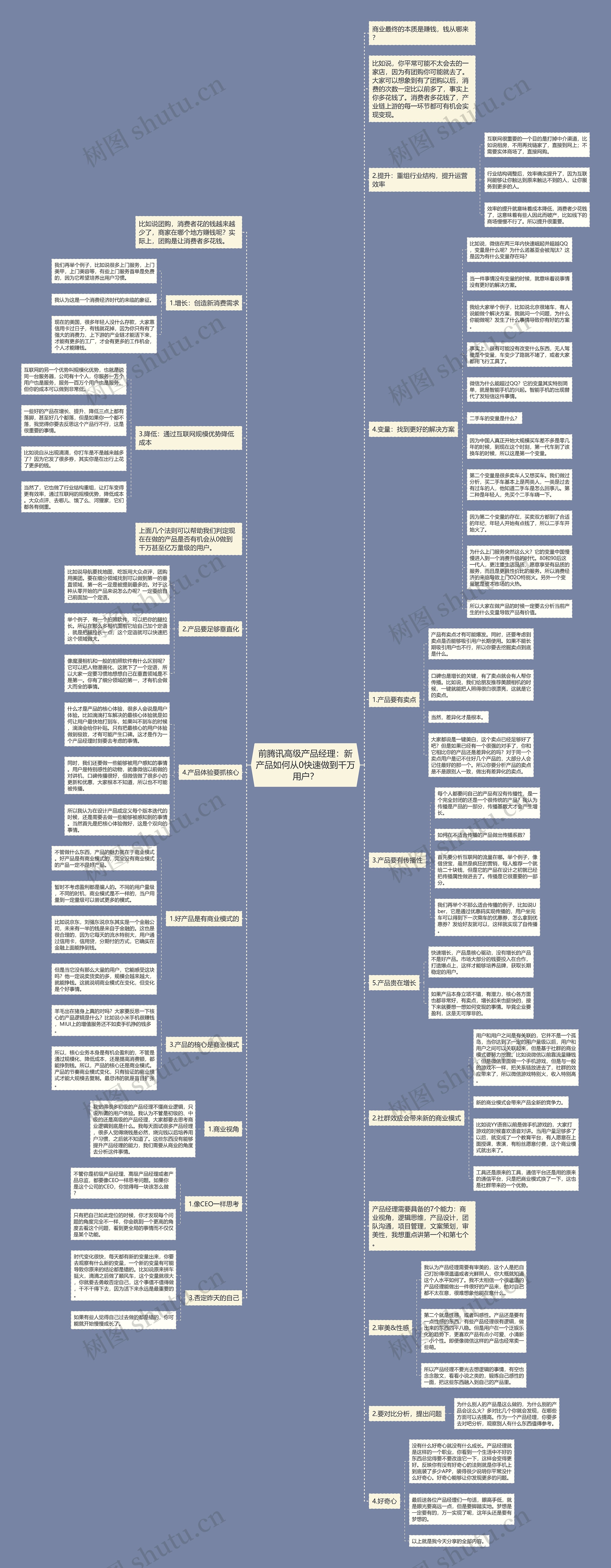 前腾讯高级产品经理：新产品如何从0快速做到千万用户？思维导图