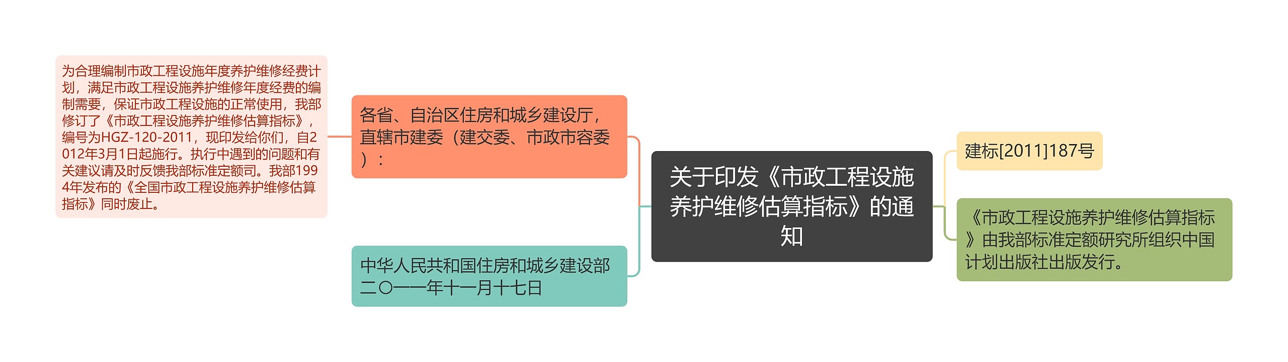 关于印发《市政工程设施养护维修估算指标》的通知