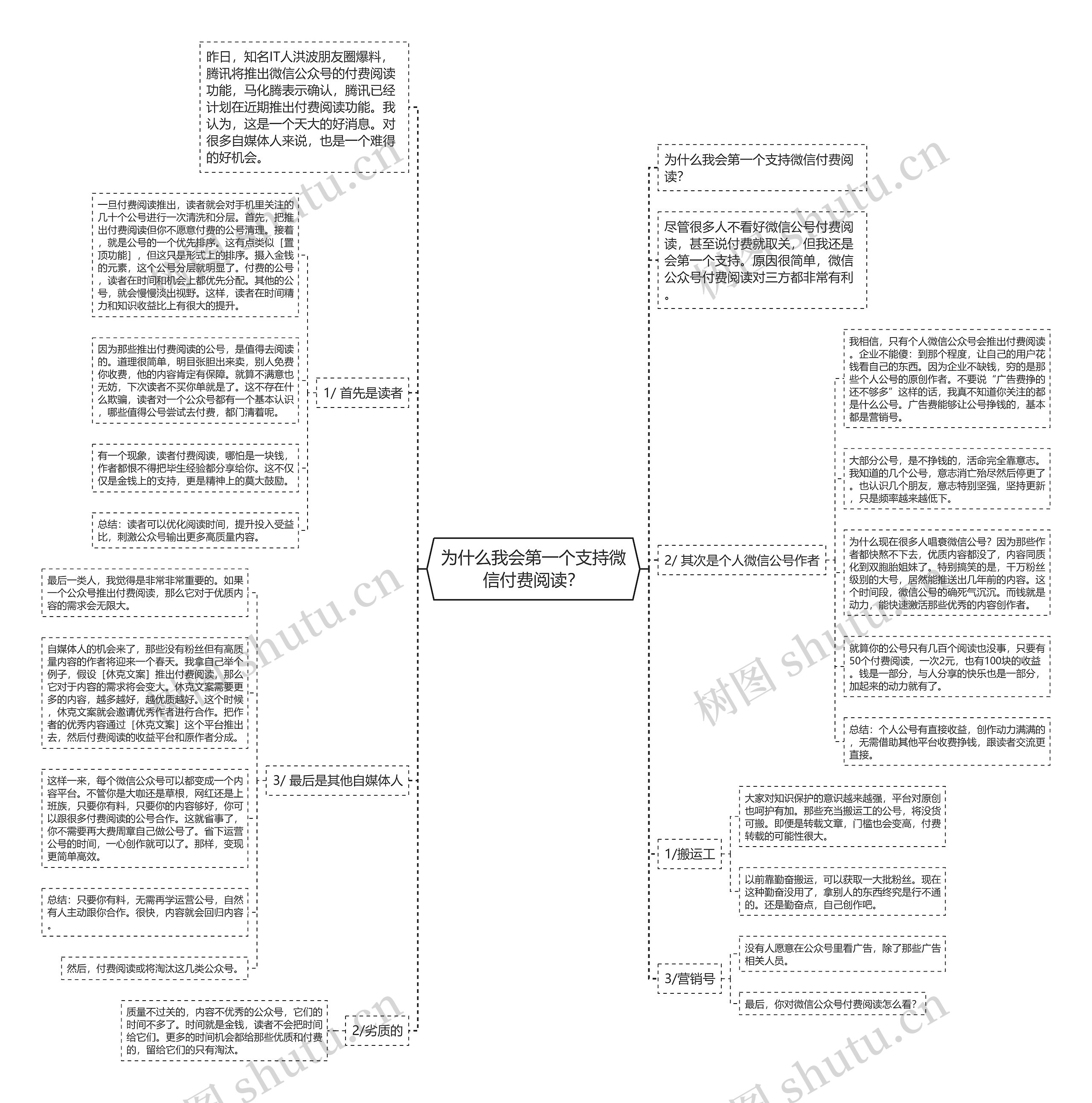 为什么我会第一个支持微信付费阅读？