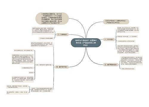 如何为产品定价？这里有4种方法（产品定价的三种方法）