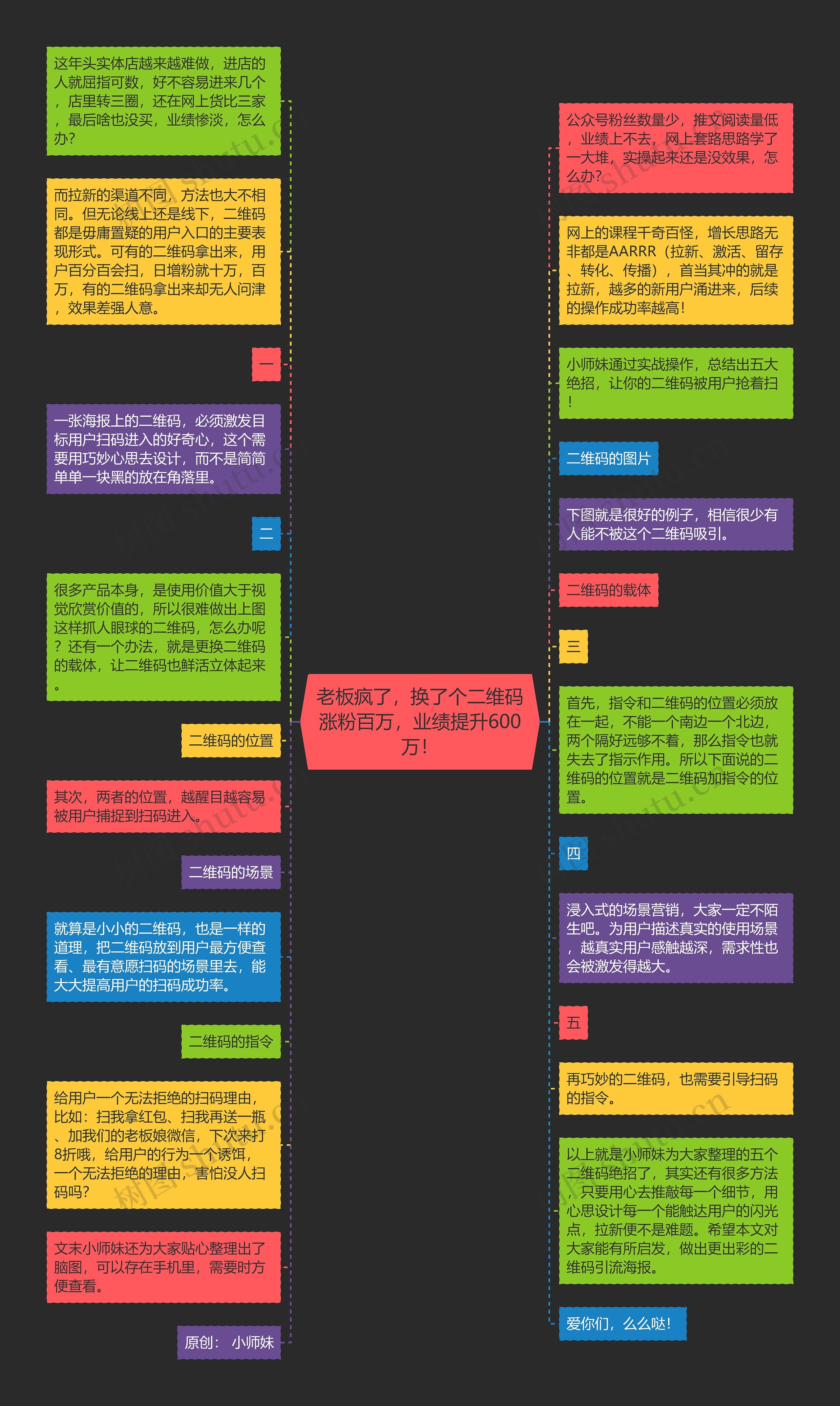 老板疯了，换了个二维码涨粉百万，业绩提升600万！