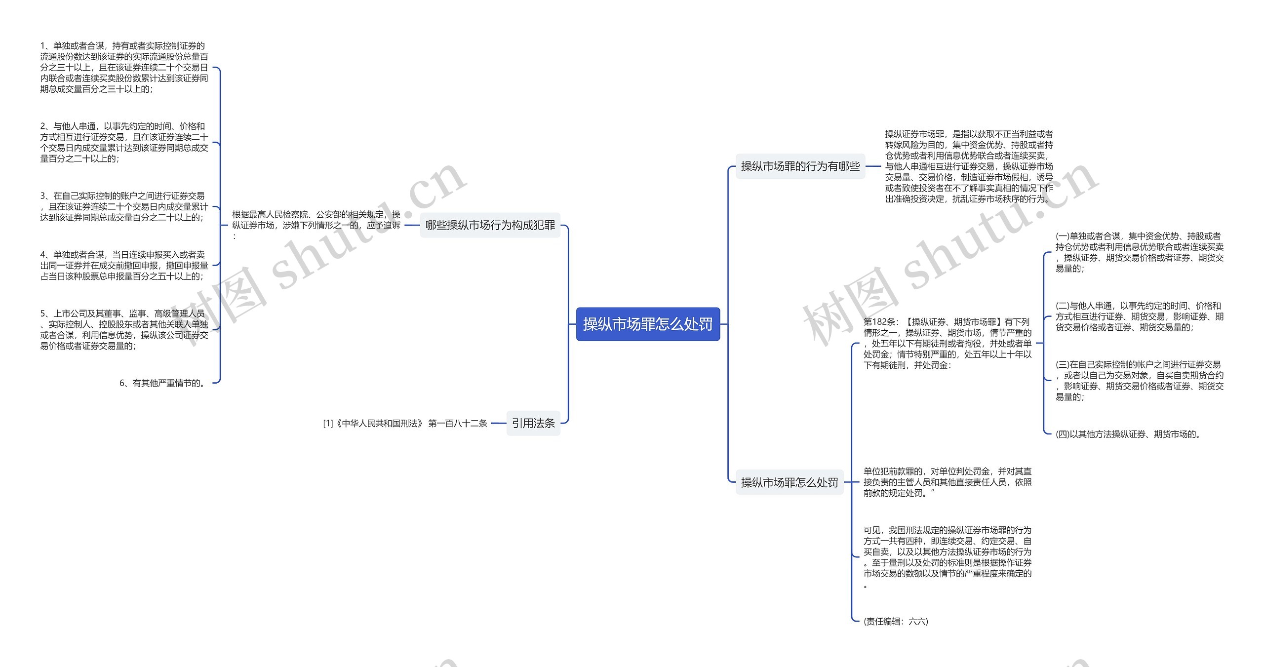 操纵市场罪怎么处罚思维导图