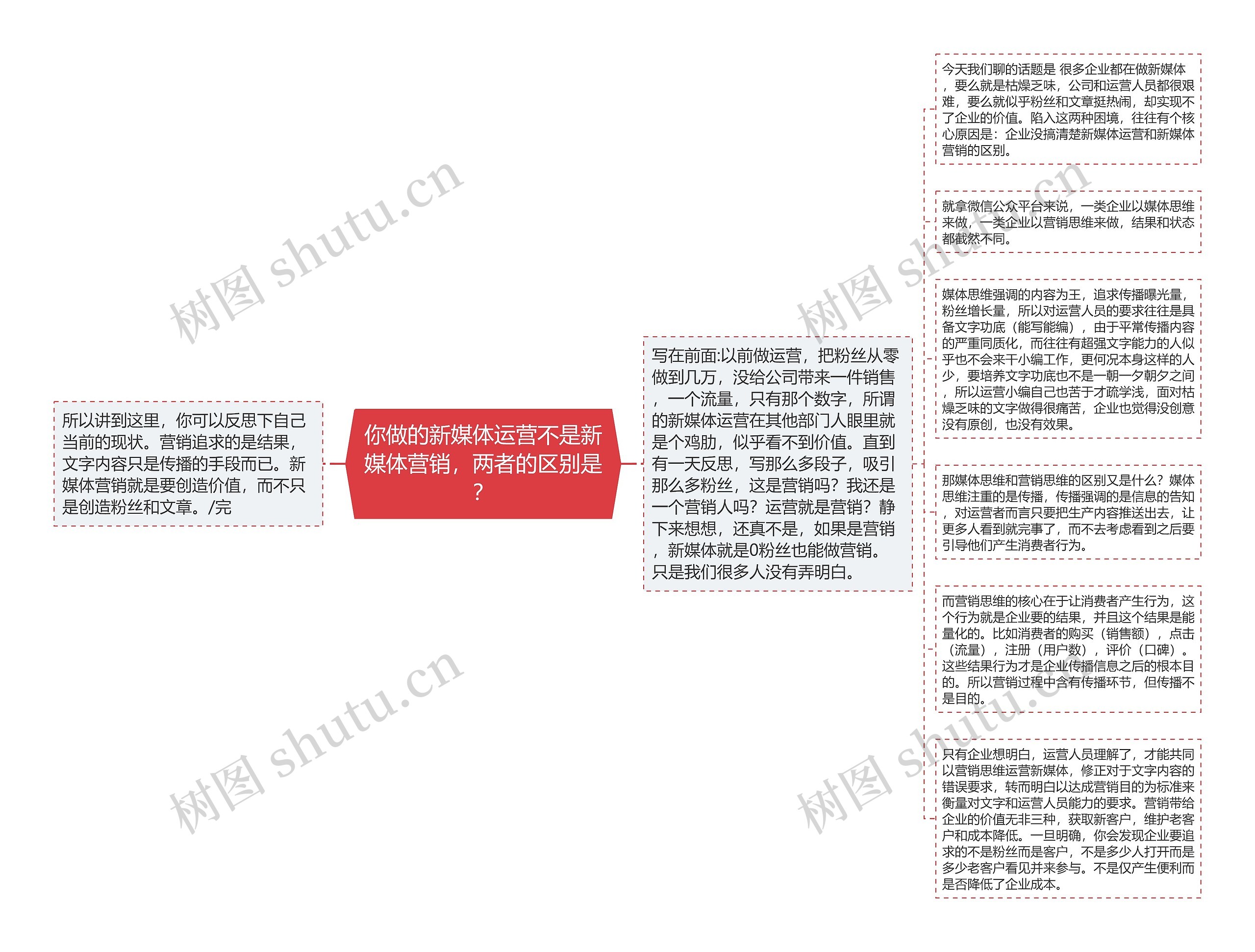 你做的新媒体运营不是新媒体营销，两者的区别是？