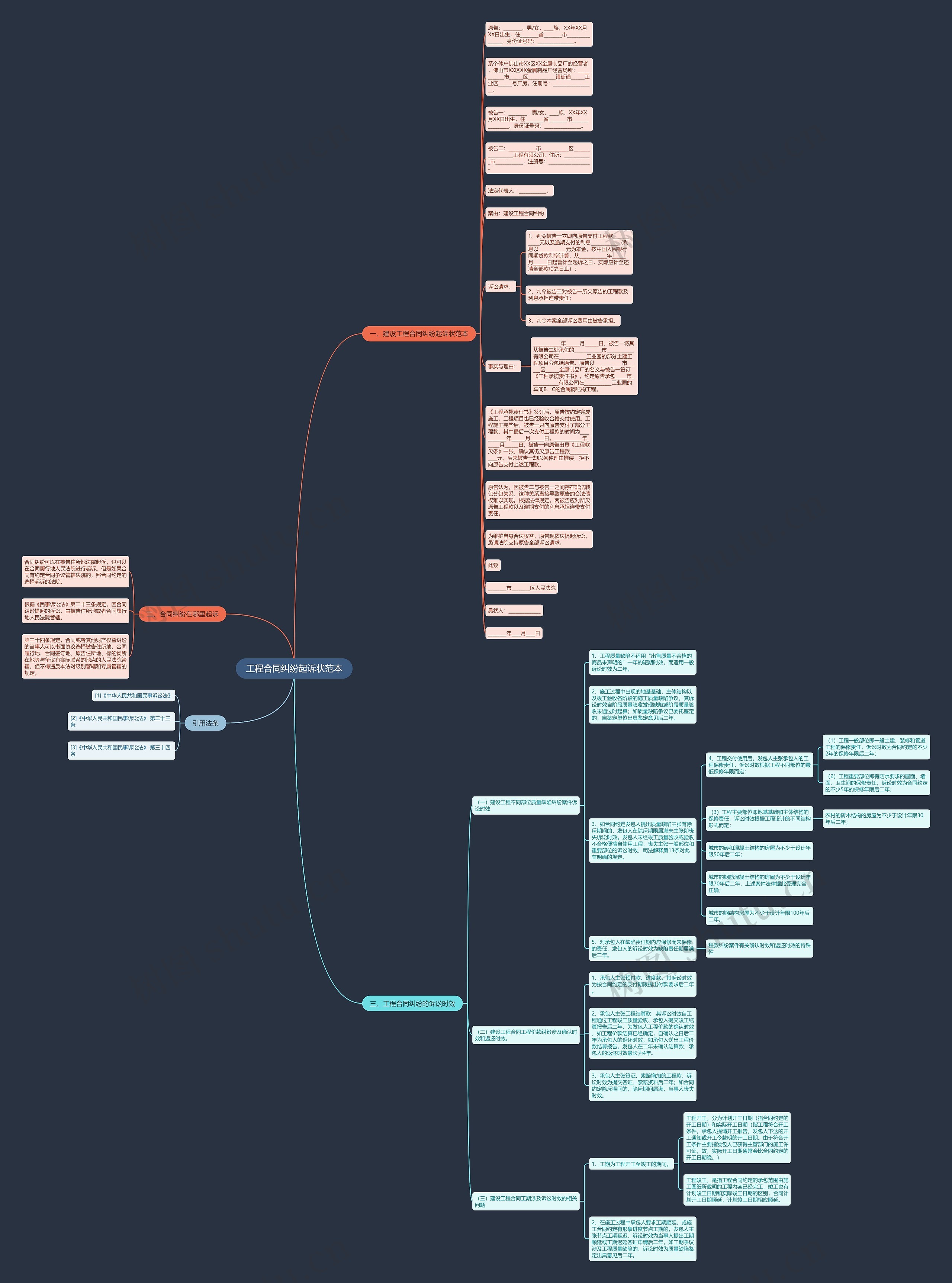 工程合同纠纷起诉状范本思维导图
