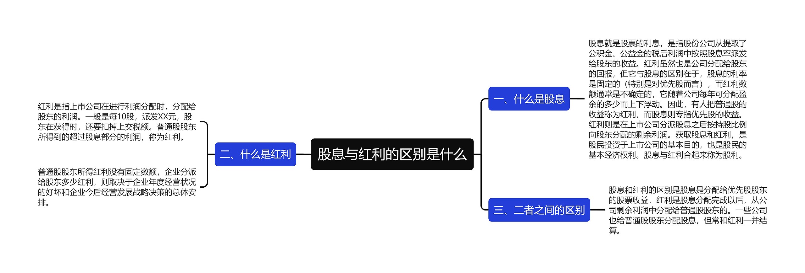 股息与红利的区别是什么思维导图