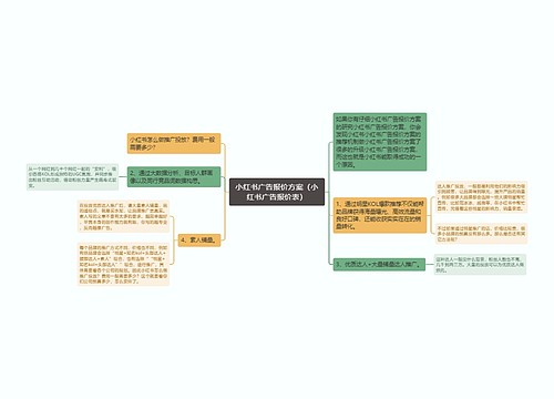 小红书广告报价方案（小红书广告报价表）