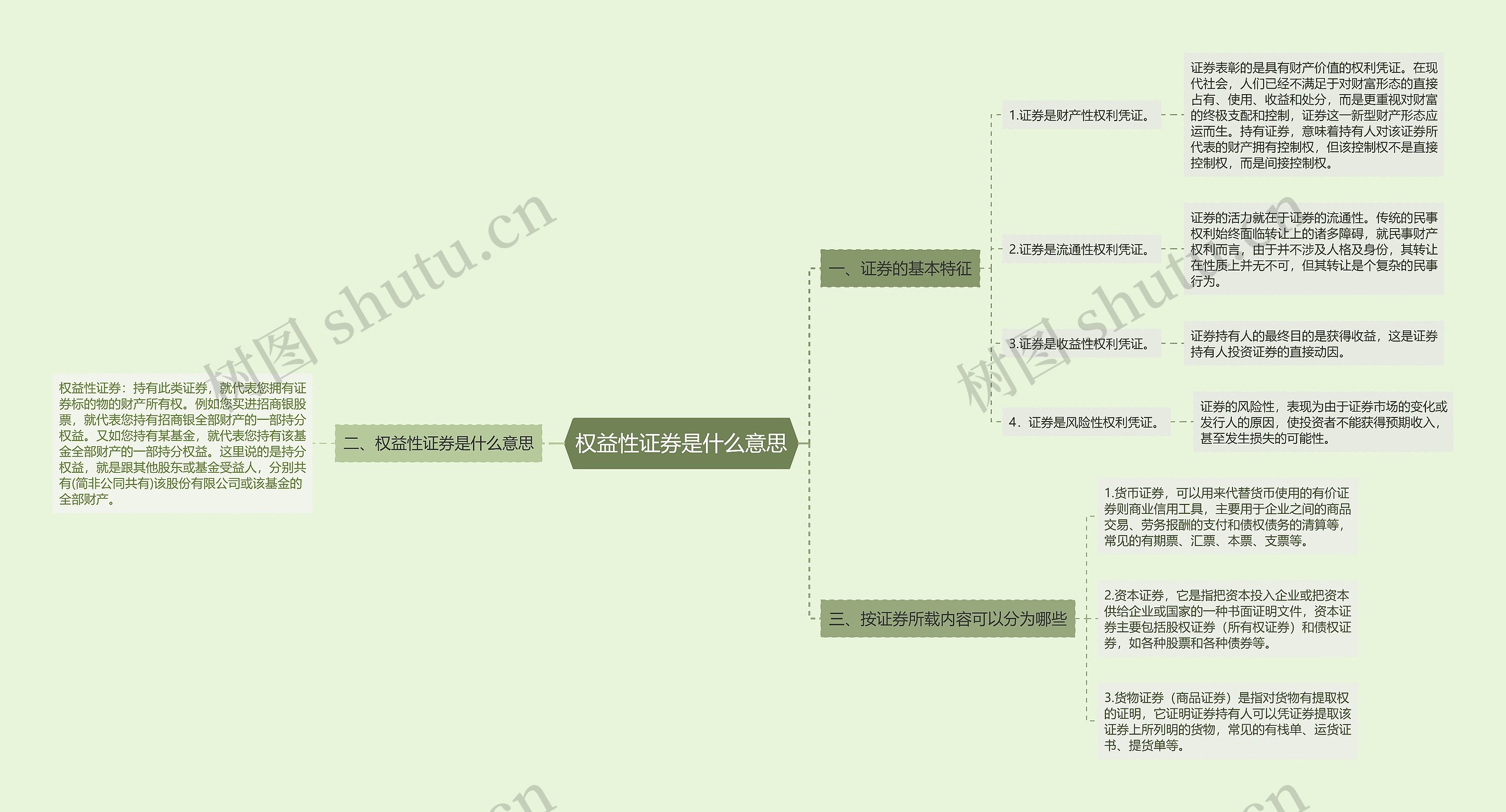 权益性证券是什么意思思维导图