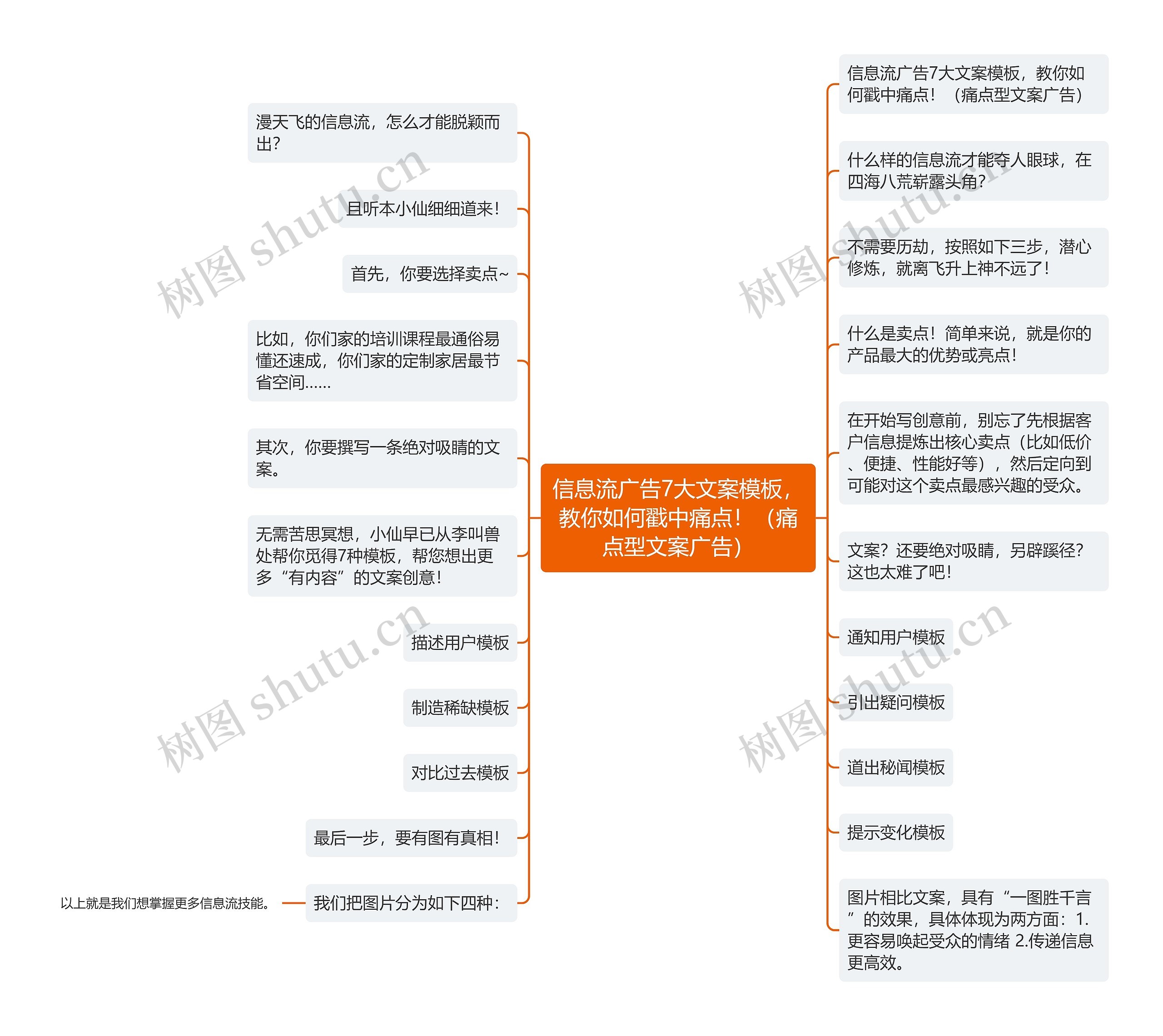 信息流广告7大文案模板，教你如何戳中痛点！（痛点型文案广告）