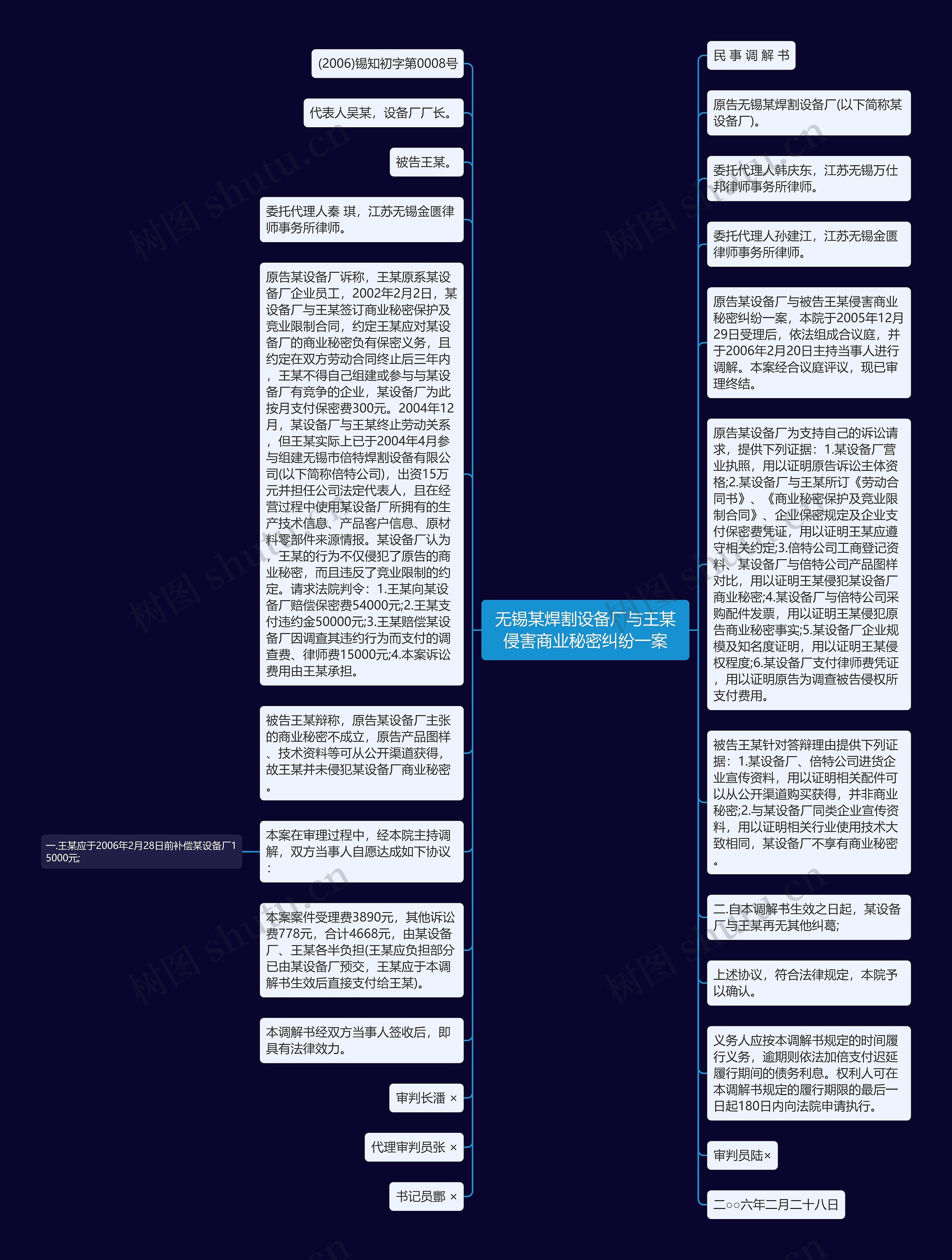 无锡某焊割设备厂与王某侵害商业秘密纠纷一案