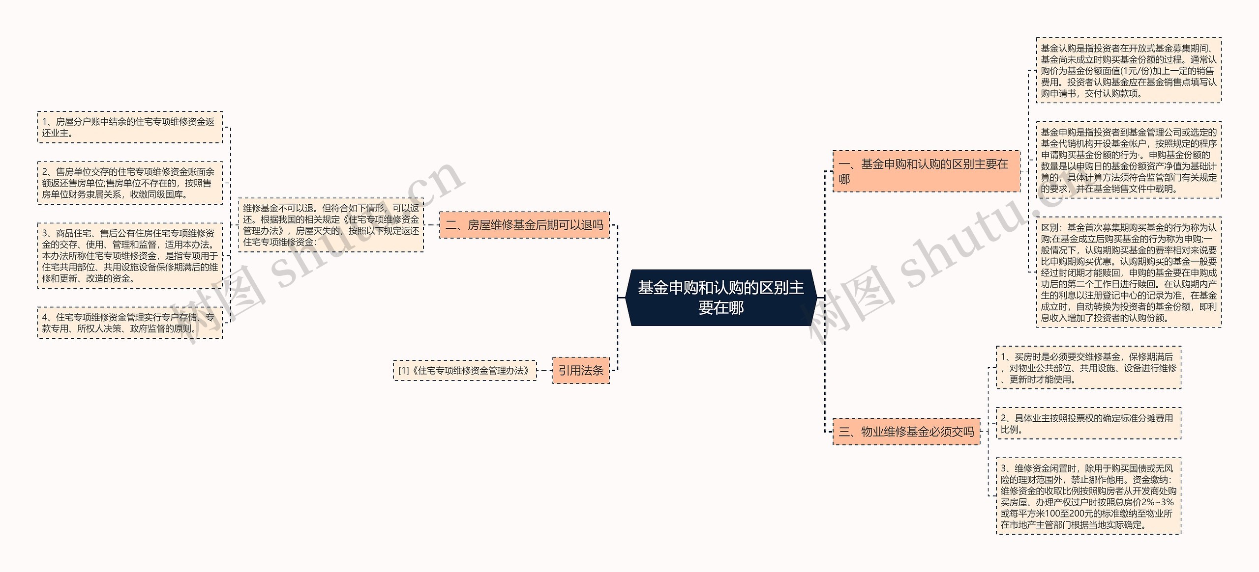 基金申购和认购的区别主要在哪