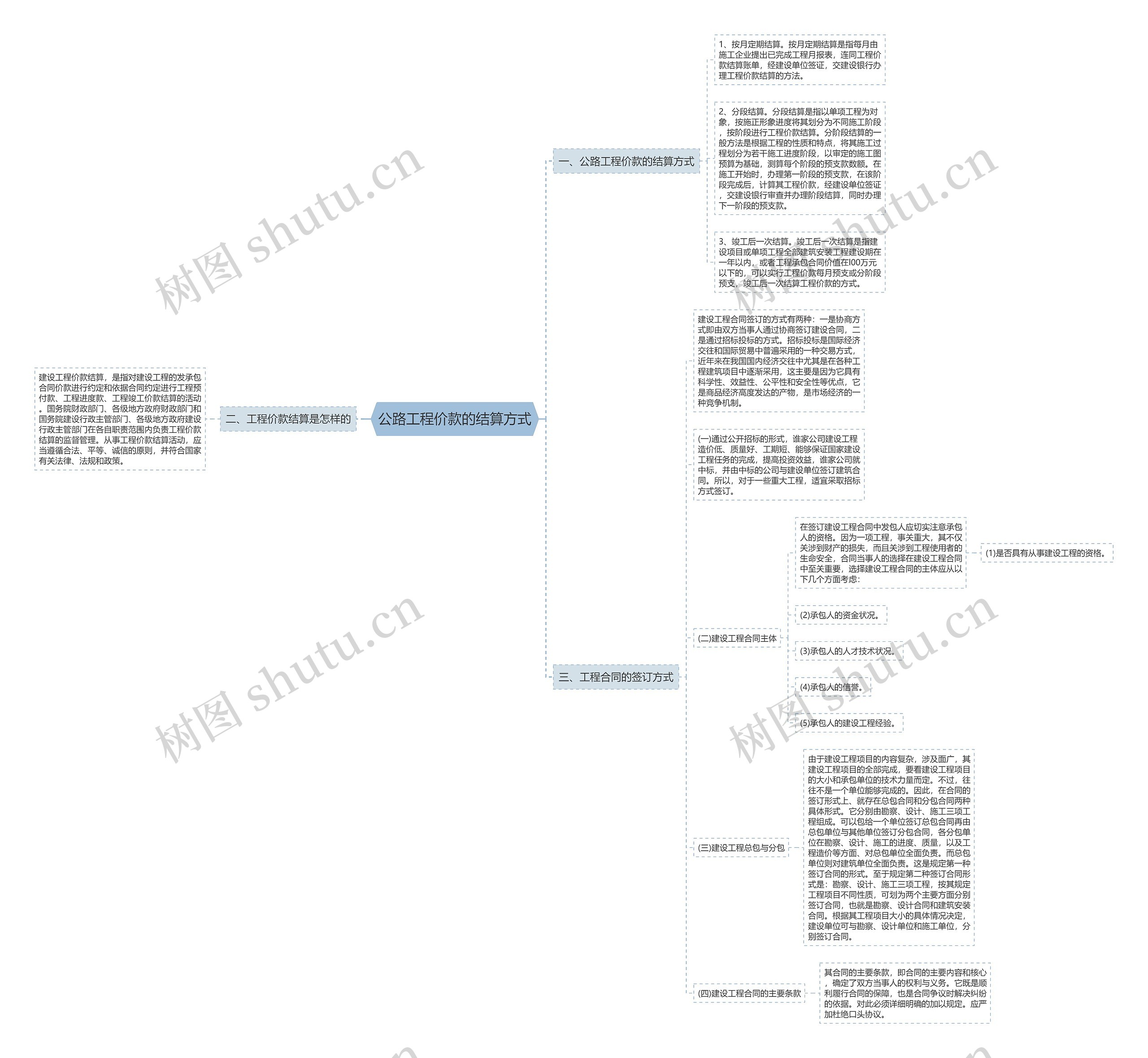 公路工程价款的结算方式 公路工程价款的结算方式