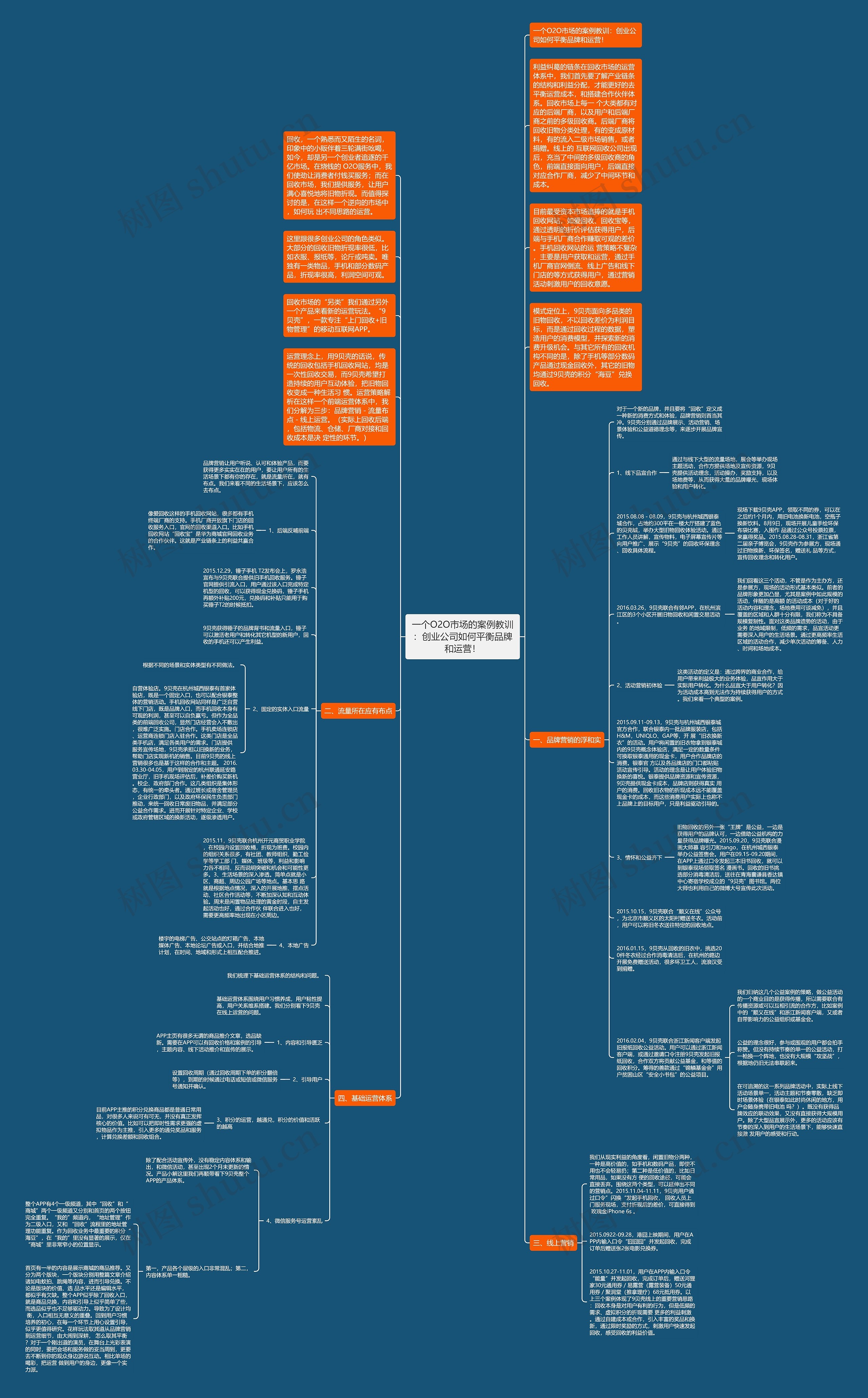 一个O2O市场的案例教训：创业公司如何平衡品牌和运营！思维导图